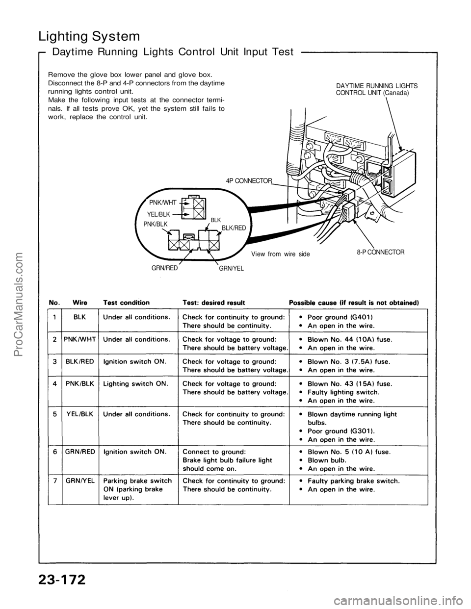 ACURA NSX 1991  Service Repair Manual 
Lighting System

Daytime Running Lights Control Unit Input Test

Remove the glove box lower panel and glove box.

Disconnect the 8-P and 4-P connectors from the daytime

running lights control unit.

