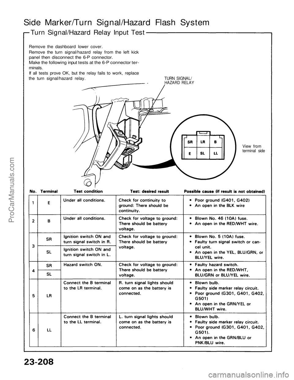 ACURA NSX 1991  Service Repair Manual 
Side Marker/Turn Signal/Hazard Flash System

Turn Signal/Hazard Relay Input Test

Remove the dashboard lower cover.

Remove the turn signal/hazard relay from the left kick

panel then disconnect the 