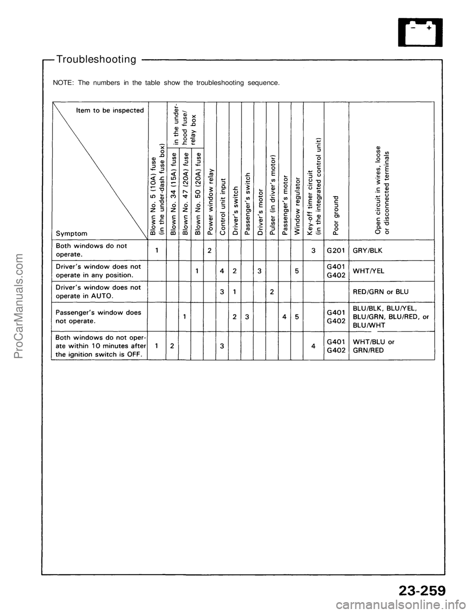 ACURA NSX 1991  Service Repair Manual 
Troubleshooting

NOTE: The numbers in the table show the troubleshooting sequence.ProCarManuals.com 