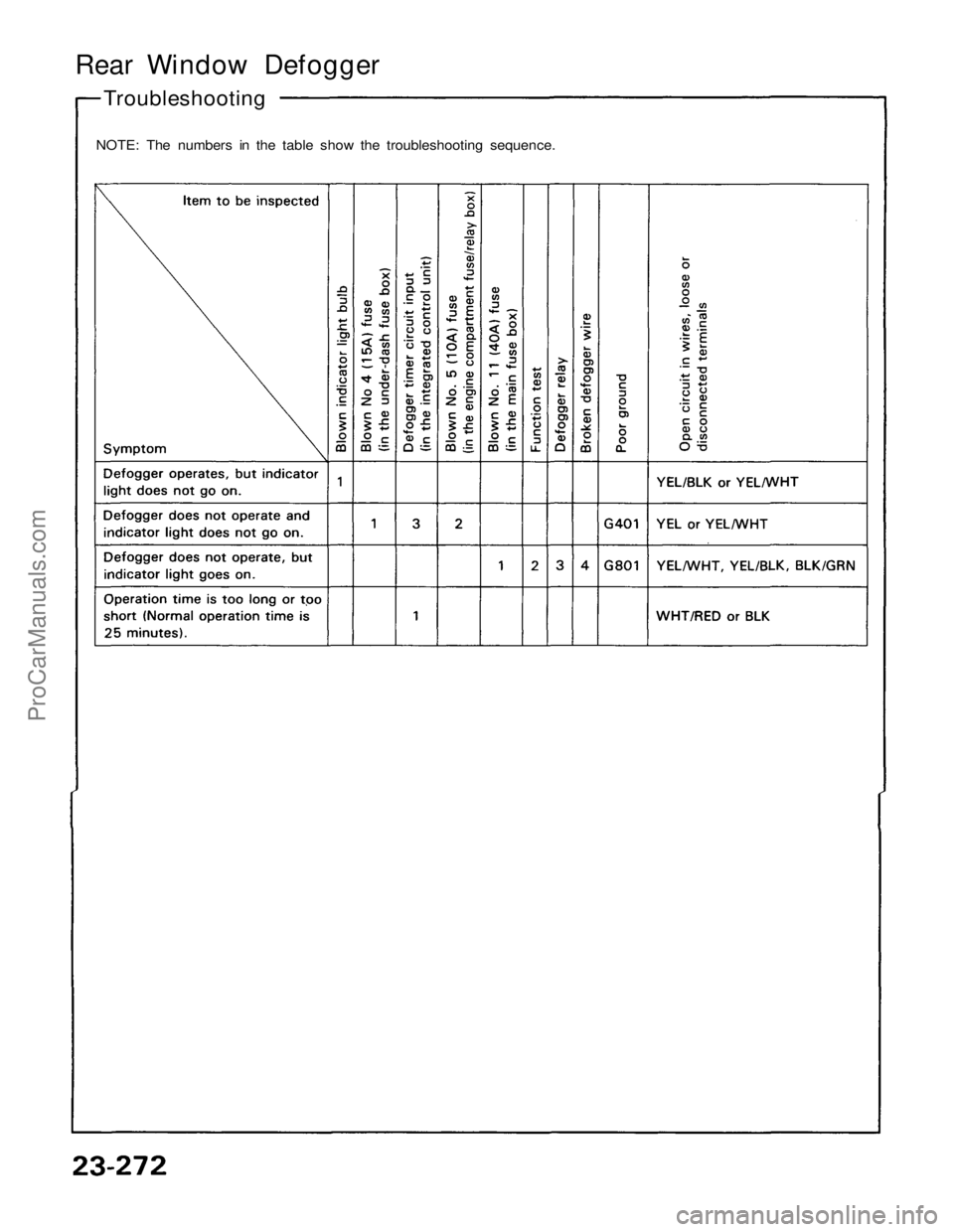 ACURA NSX 1991  Service Repair Manual 
Rear Window Defogger

Troubleshooting

NOTE: The numbers in the table show the troubleshooting sequence.ProCarManuals.com 