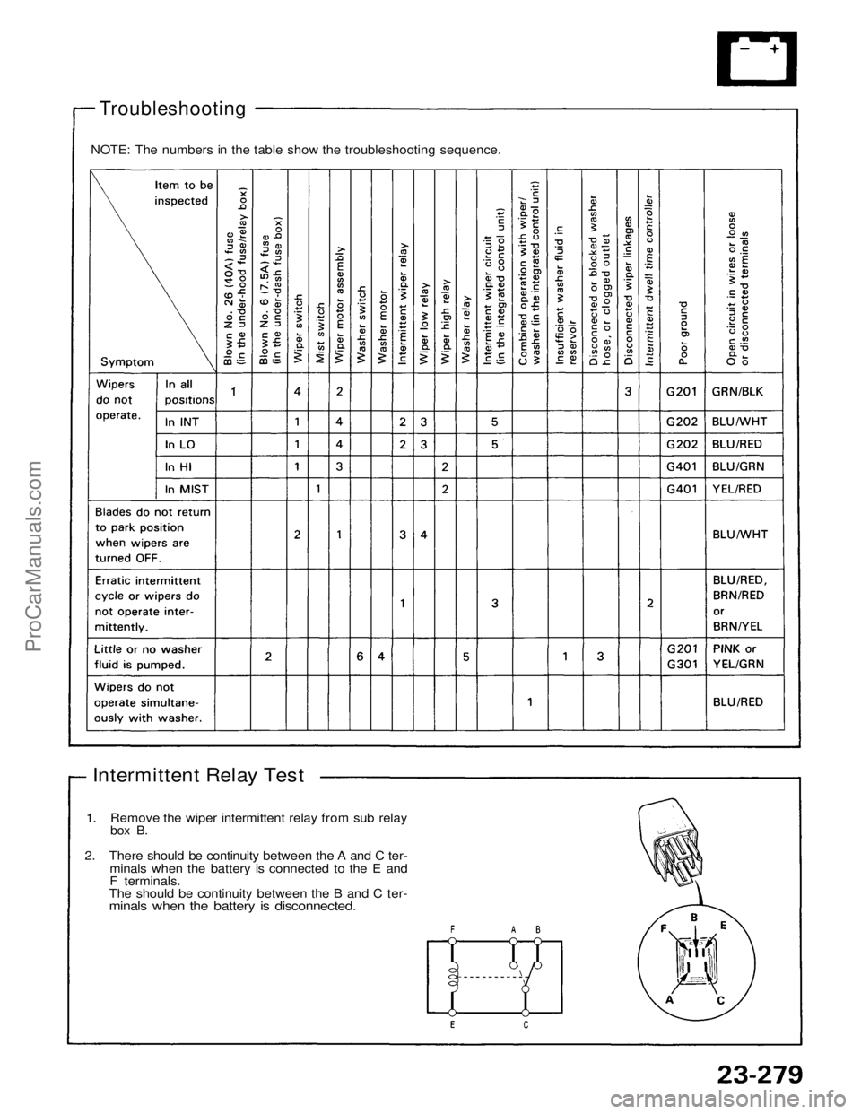 ACURA NSX 1991  Service Repair Manual 
Troubleshooting

NOTE: The numbers in the table show the troubleshooting sequence.

Intermittent Relay Test

1. Remove the wiper intermittent relay from sub relay

box B.

2. There should be continui
