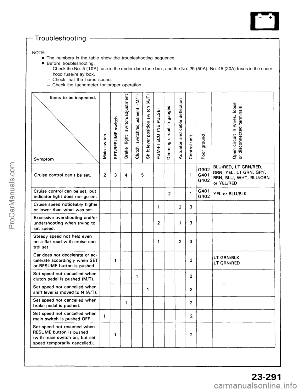 ACURA NSX 1991  Service Repair Manual 
Troubleshooting

NOTE:

The numbers in the table show the troubleshooting sequence.

Before troubleshooting.

Check the No. 5 (10A) fuse in the under-dash fuse box, and the No. 29 (50A), No. 45 (20A)