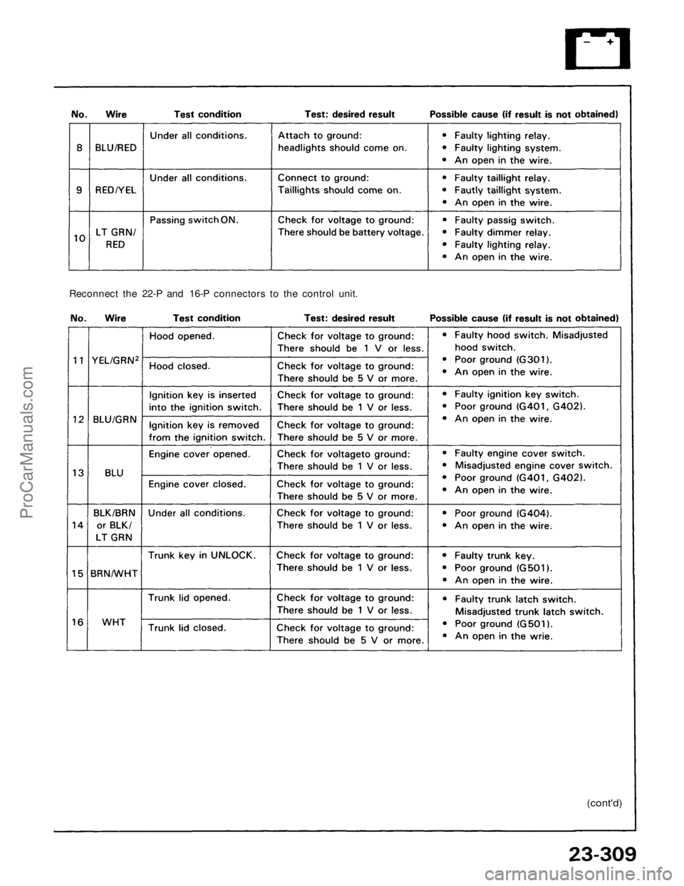 ACURA NSX 1991  Service Repair Manual 
(cont'd)
Reconnect the 22-P and 16-P connectors to the control unit.ProCarManuals.com 
