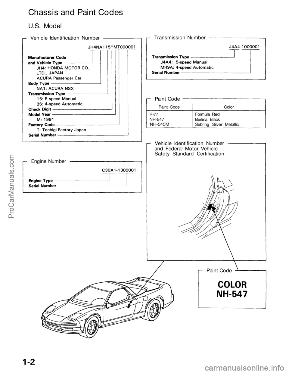 ACURA NSX 1991  Service Repair Manual 
Chassis and Paint Codes
U.S. Model
Vehicle Identification Number
 
 Transmission Number
Paint Code Paint Code
 
 Color
Engine Number
Paint Code
R-77
NH-547

NH-545M
 Formula Red
Berlina Black
Sebring