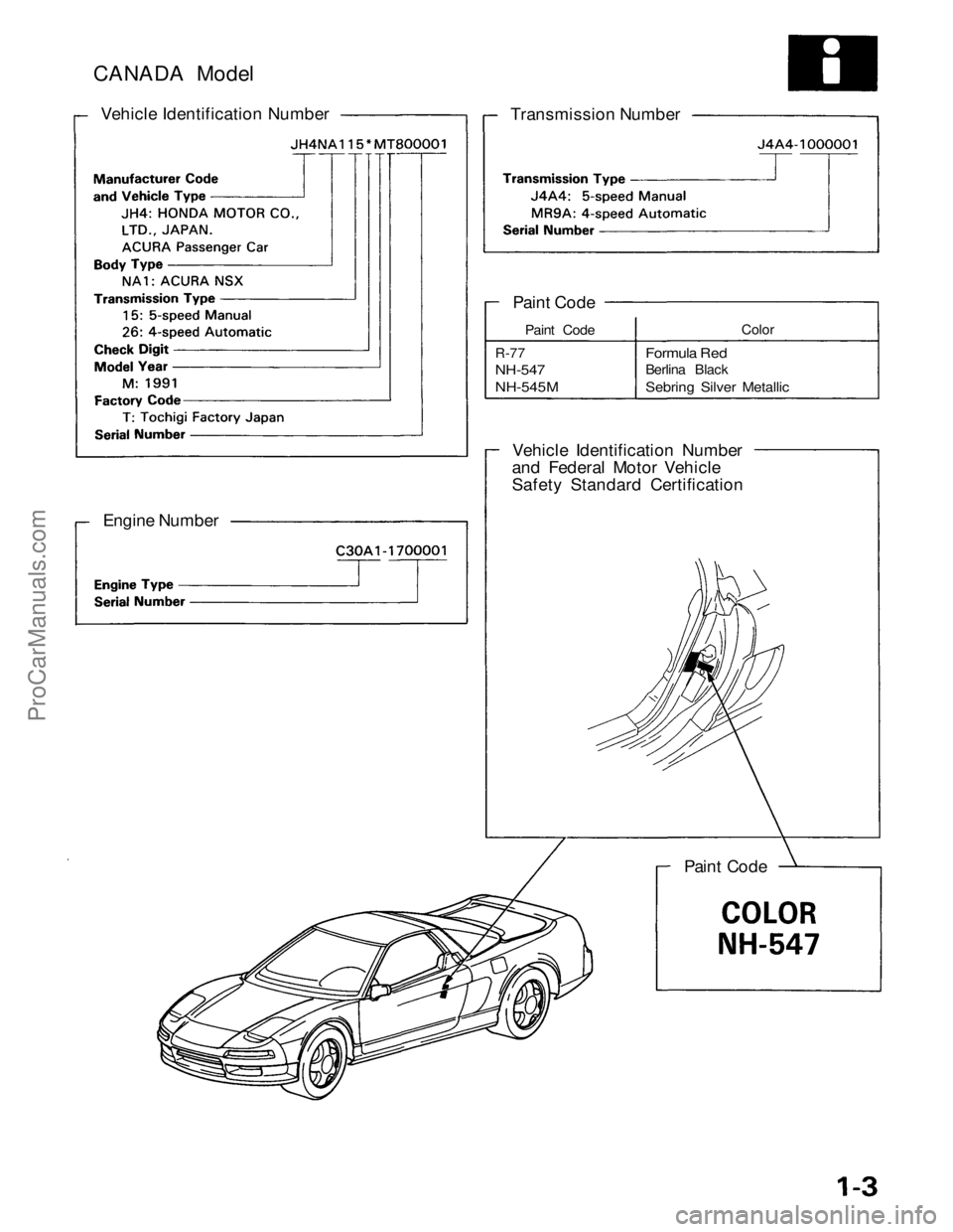 ACURA NSX 1991  Service Repair Manual 
CANADA Model

Vehicle Identification Number

Transmission Number

Paint Code

Paint Code 
Color

R-77

NH-547

NH-545M 
Formula Red

Berlina Black

Sebring Silver Metallic

Vehicle Identification Num