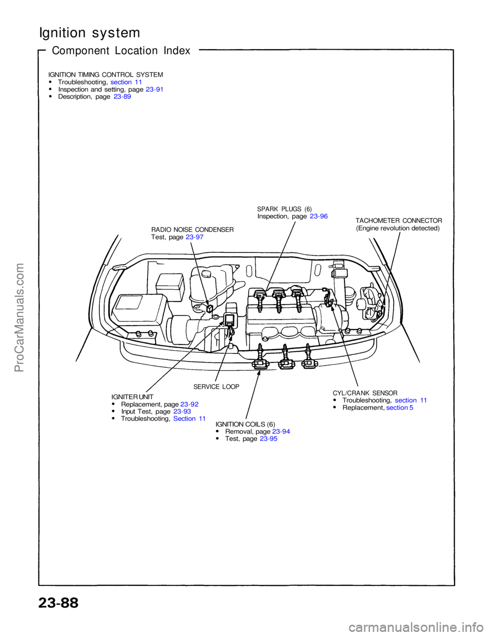 ACURA NSX 1991  Service Repair Manual 
Ignition system

Component Location Index

IGNITION TIMING CONTROL SYSTEM
 Troubleshooting, section 11Inspection and setting, page 23-91
Description, page 23-89

RADIO NOISE CONDENSER

Test, page 23-
