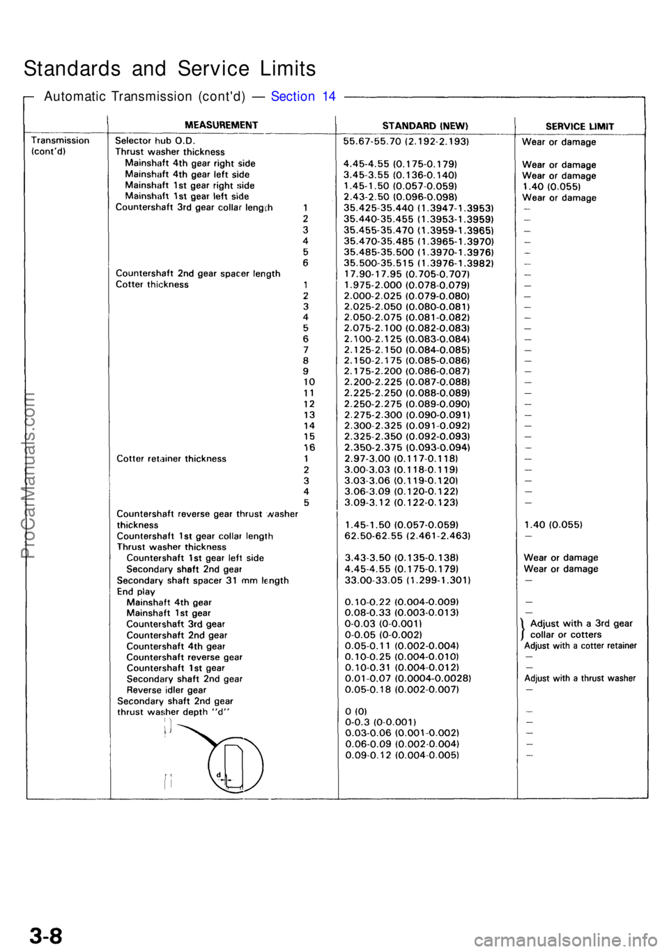ACURA NSX 1991 Service User Guide Standards an d Servic e Limit s
Automati c Transmissio n (cont'd ) — Sectio n 1 4
ProCarManuals.com ACURA NSX 1991 Service User Guide Standards an d Servic e Limit s
Automati c Transmissio n (cont'd ) — Sectio n 1 4
ProCarManuals.com