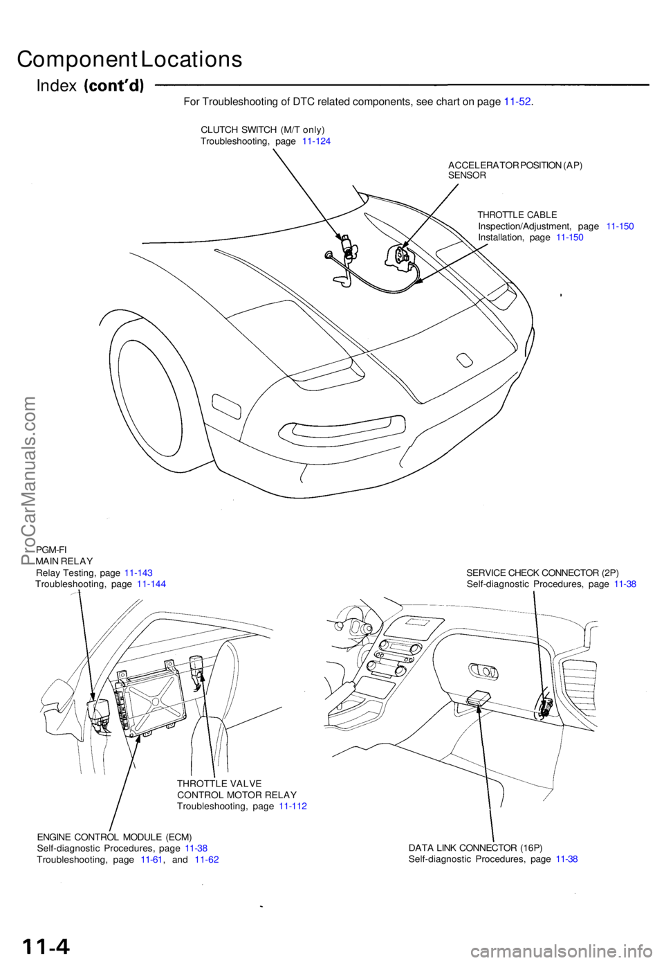 ACURA NSX 1991  Service Repair Manual Component Location s
Index
CLUTC H SWITC H (M/ T only )
Troubleshooting , pag e  11-12 4
ACCELERATOR POSITIO N (AP )
SENSO R
THROTTL E CABL EInspection/Adjustment , pag e  11-15 0
Installation , pag e
