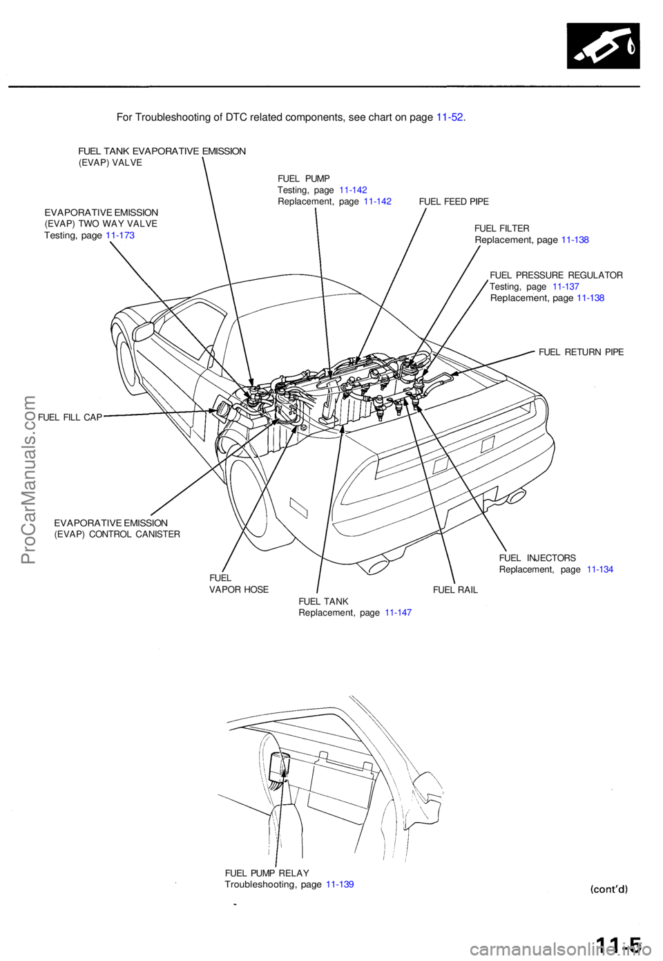 ACURA NSX 1991  Service Repair Manual FUEL TAN K EVAPORATIV E EMISSIO N(EVAP) VALV E
EVAPORATIV E EMISSIO N(EVAP) TW O WA Y VALV ETesting , pag e 11-17 3
FUEL FIL L CA P
EVAPORATIV E EMISSIO N(EVAP) CONTRO L CANISTE R FUE
L PUM P
Testing 