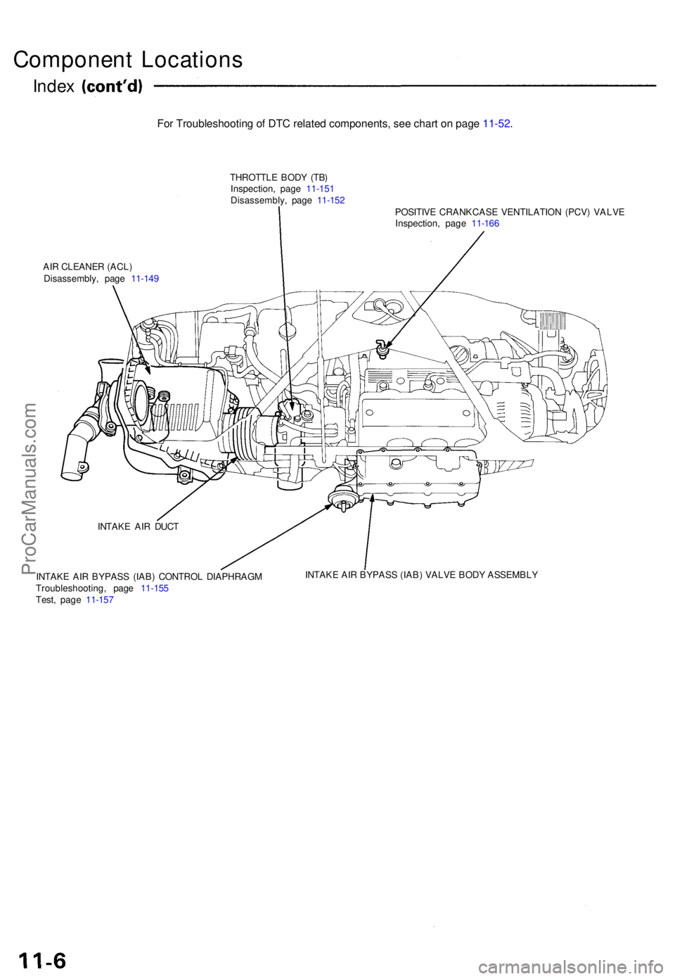 ACURA NSX 1991  Service Repair Manual Component Location s
Index
AIR CLEANE R (ACL )
Disassembly , pag e  11-14 9 THROTTL
E BOD Y (TB )
Inspection , pag e 11-15 1
Disassembly , pag e 11-15 2
POSITIVE CRANKCAS E VENTILATIO N (PCV ) VALV E
