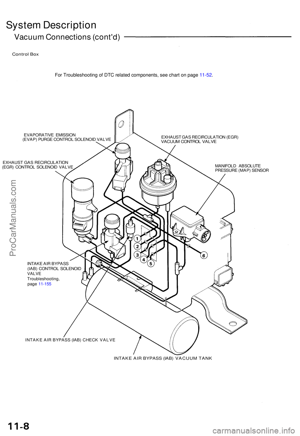 ACURA NSX 1991  Service Repair Manual System Descriptio n
Vacuum Connection s (cont'd )
Control Bo x
EVAPORATIV E EMISSIO N
(EVAP ) PURG E CONTRO L SOLENOI D VALVE
EXHAUS T GA S RECIRCULATIO N
(EGR ) CONTRO L SOLENOI D VALVE EXHAUS
T 