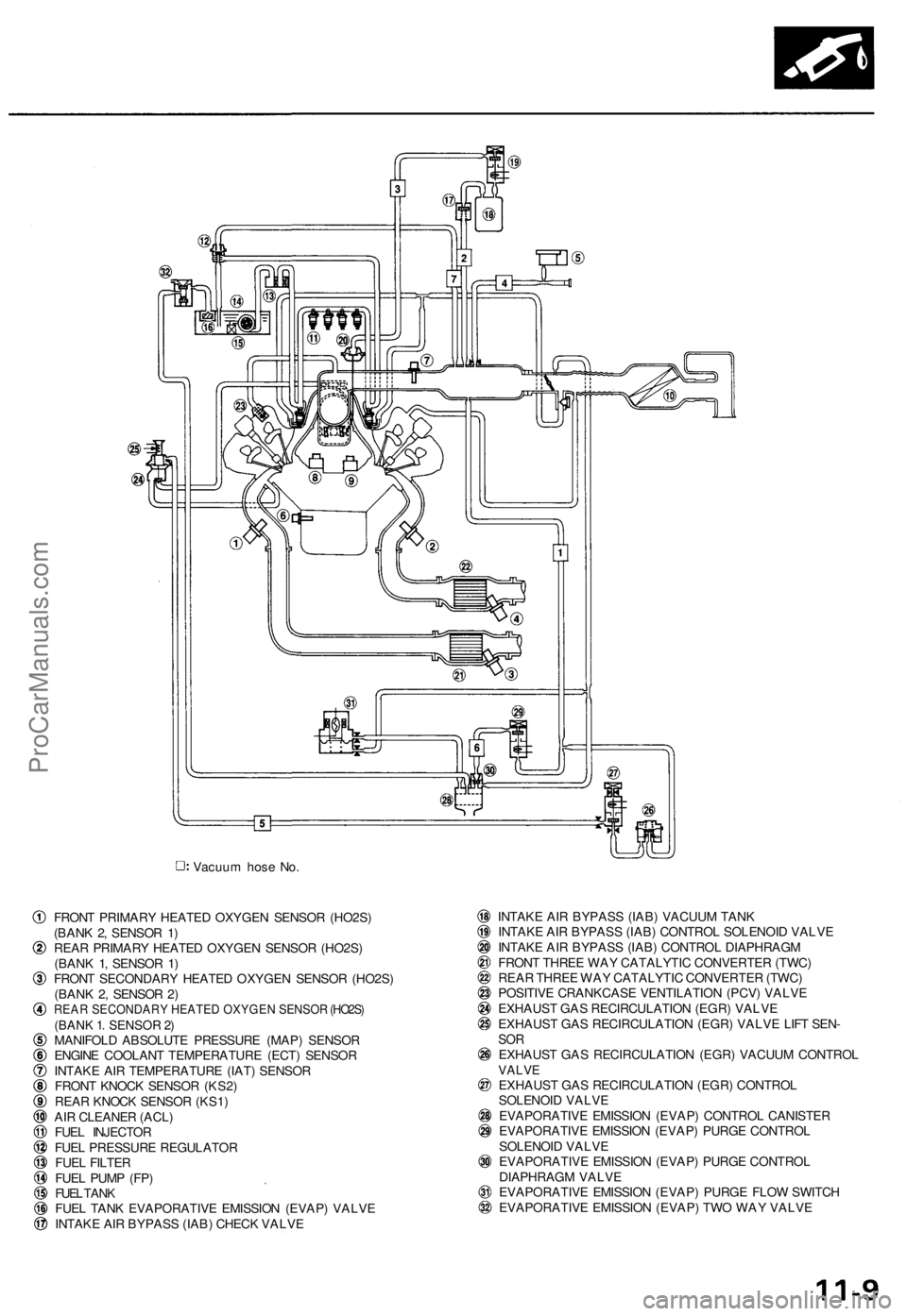 ACURA NSX 1991 Service Repair Manual Vacuum hos e No .
FRON T PRIMAR Y HEATE D OXYGE N SENSO R (HO2S )
(BAN K 2 , SENSO R 1 )
REA R PRIMAR Y HEATE D OXYGE N SENSO R (HO2S )
(BAN K 1 , SENSO R 1 )
FRON T SECONDAR Y HEATE D OXYGE N SENSO R ACURA NSX 1991 Service Repair Manual Vacuum hos e No .
FRON T PRIMAR Y HEATE D OXYGE N SENSO R (HO2S )
(BAN K 2 , SENSO R 1 )
REA R PRIMAR Y HEATE D OXYGE N SENSO R (HO2S )
(BAN K 1 , SENSO R 1 )
FRON T SECONDAR Y HEATE D OXYGE N SENSO R