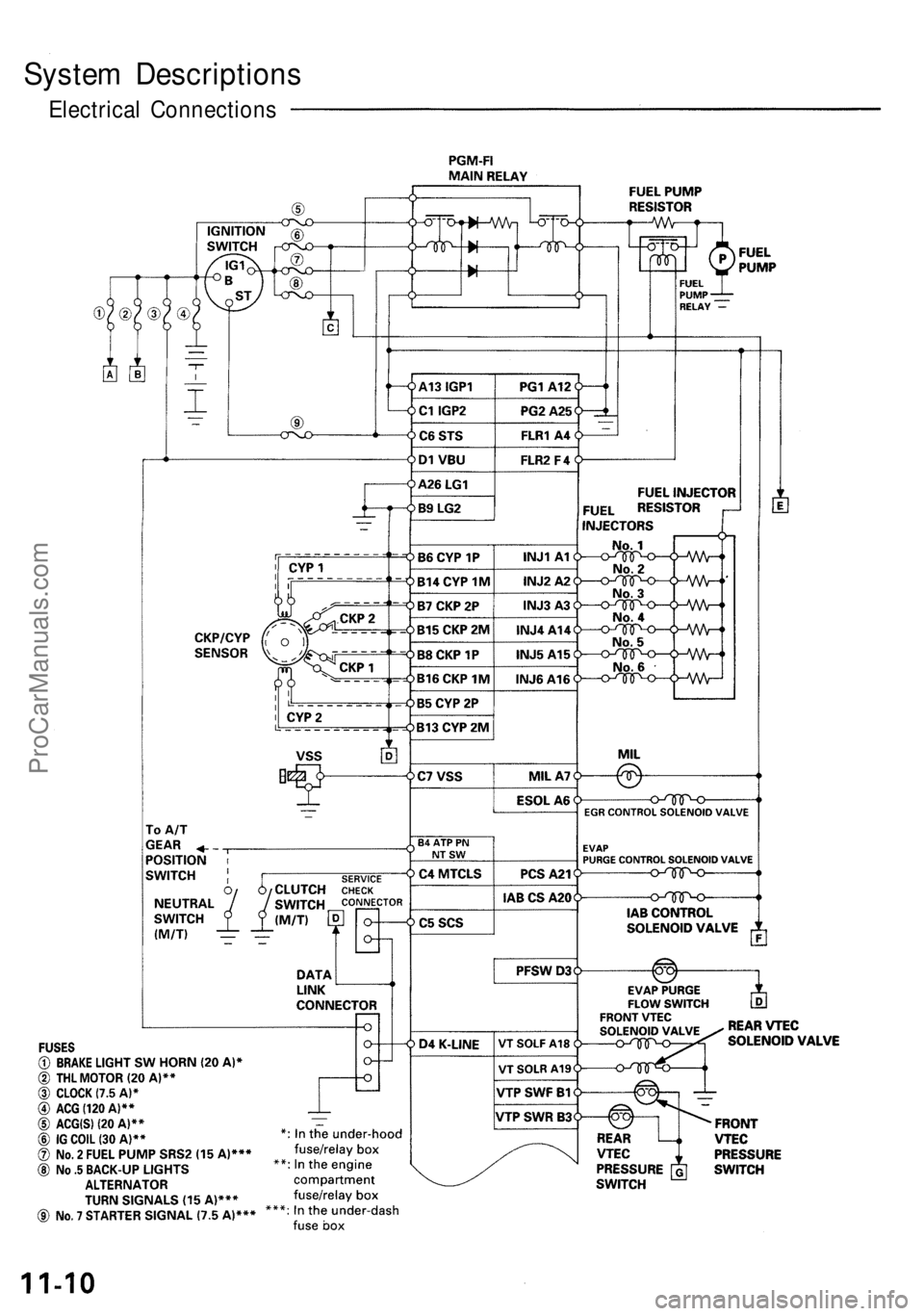 ACURA NSX 1991  Service Repair Manual 
System Descriptions

Electrical ConnectionsProCarManuals.com 