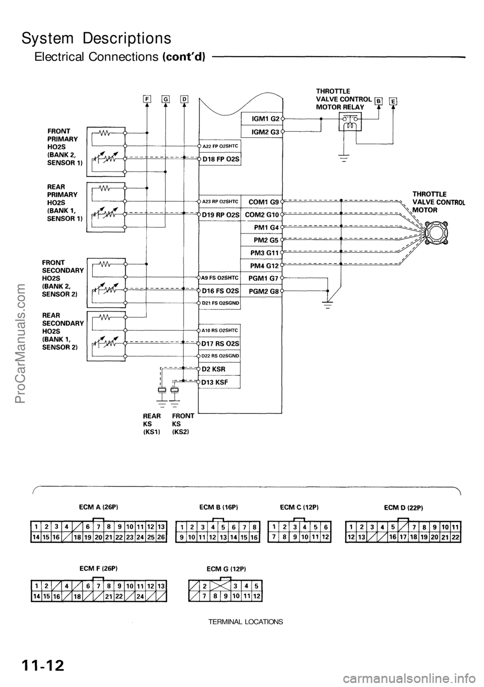 ACURA NSX 1991 Service Repair Manual
System Descriptions
Electrical Connections
TERMINAL LOCATIONSProCarManuals.com ACURA NSX 1991 Service Repair Manual
System Descriptions
Electrical Connections
TERMINAL LOCATIONSProCarManuals.com