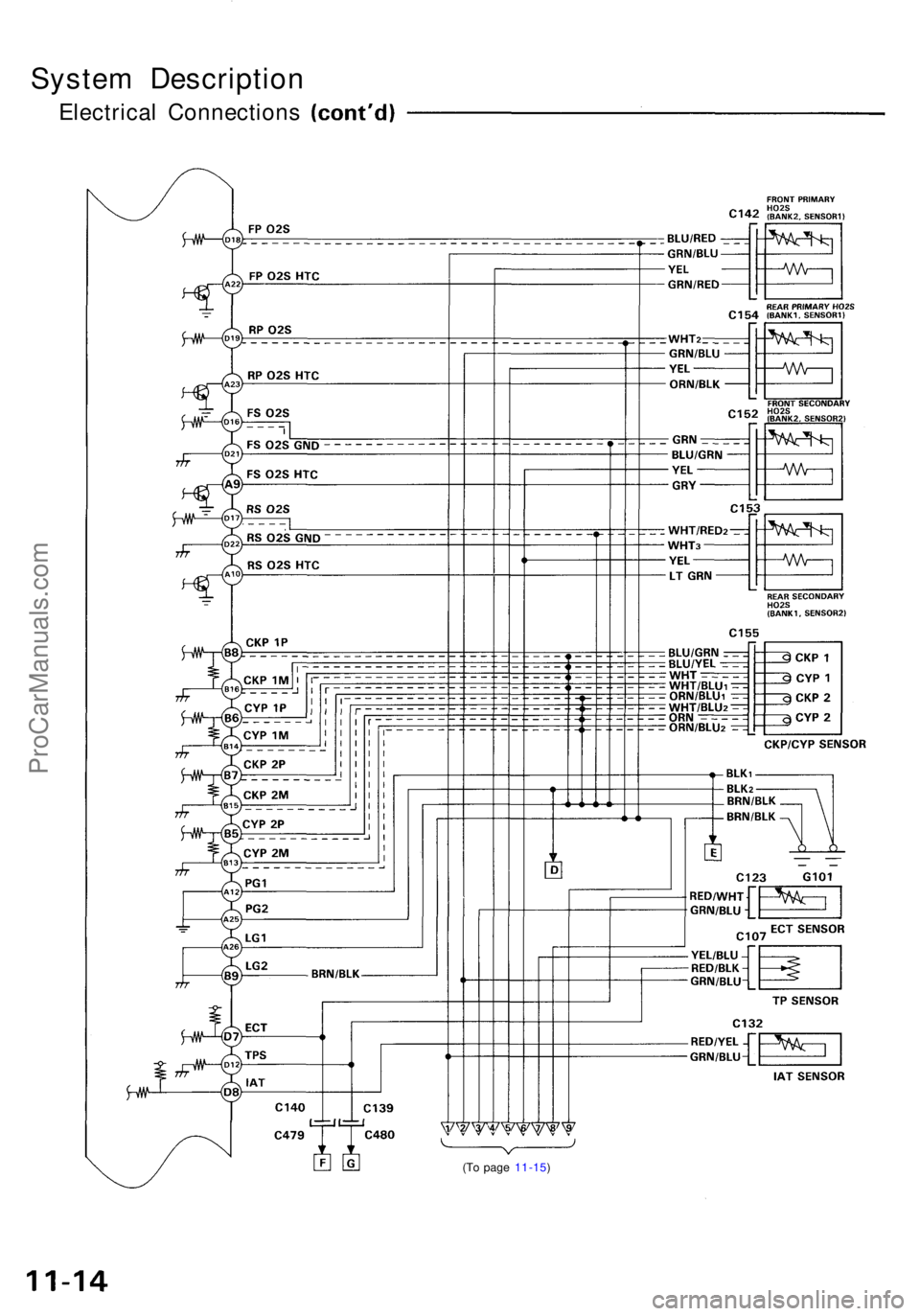 ACURA NSX 1991 Service Repair Manual
(To page 11-15)
System Description
Electrical ConnectionsProCarManuals.com ACURA NSX 1991 Service Repair Manual
(To page 11-15)
System Description
Electrical ConnectionsProCarManuals.com