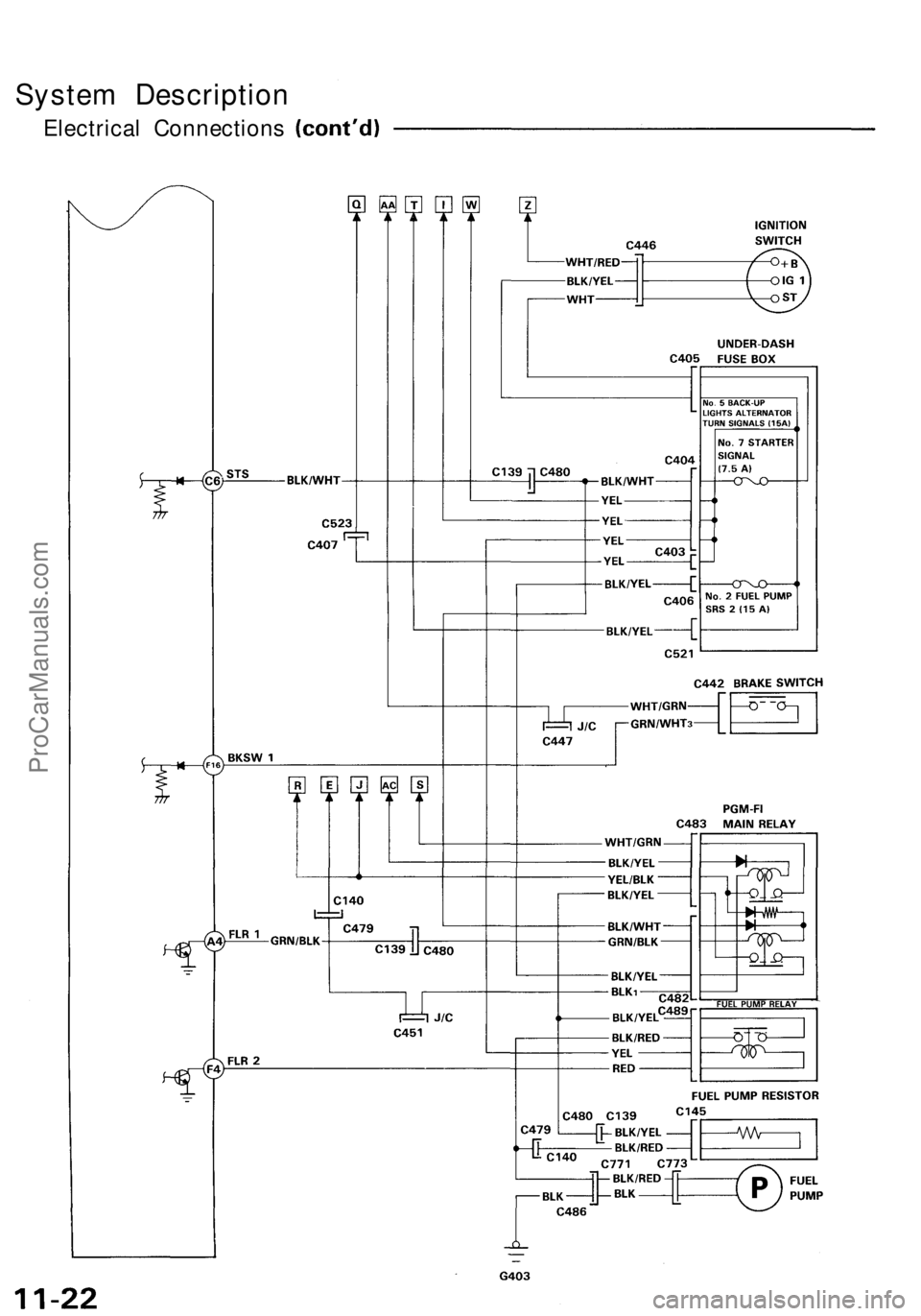 ACURA NSX 1991 Service Repair Manual System Descriptio n
Electrical Connection s
ProCarManuals.com ACURA NSX 1991 Service Repair Manual System Descriptio n
Electrical Connection s
ProCarManuals.com