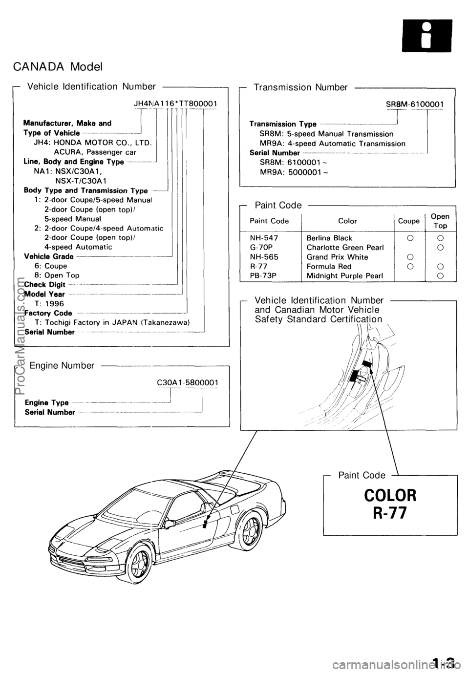 ACURA NSX 1991  Service Repair Manual 
CANADA Model

Vehicle Identification Number

Transmission Number

Engine Number 
Vehicle Identification Number

and Canadian Motor Vehicle

Safety Standard Certification

Paint Code
Paint CodeProCarM