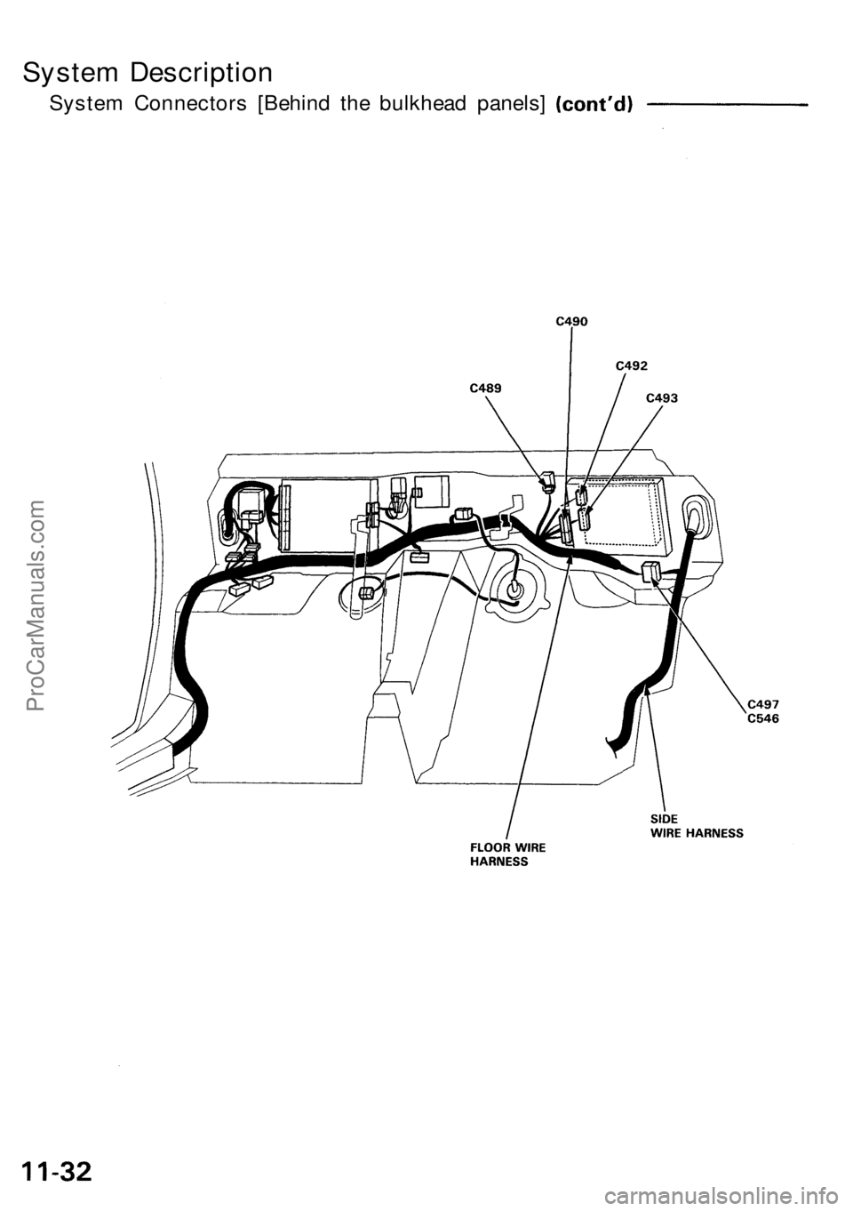 ACURA NSX 1991  Service Repair Manual 
System Description

System Connectors [Behind the bulkhead panels]ProCarManuals.com 
