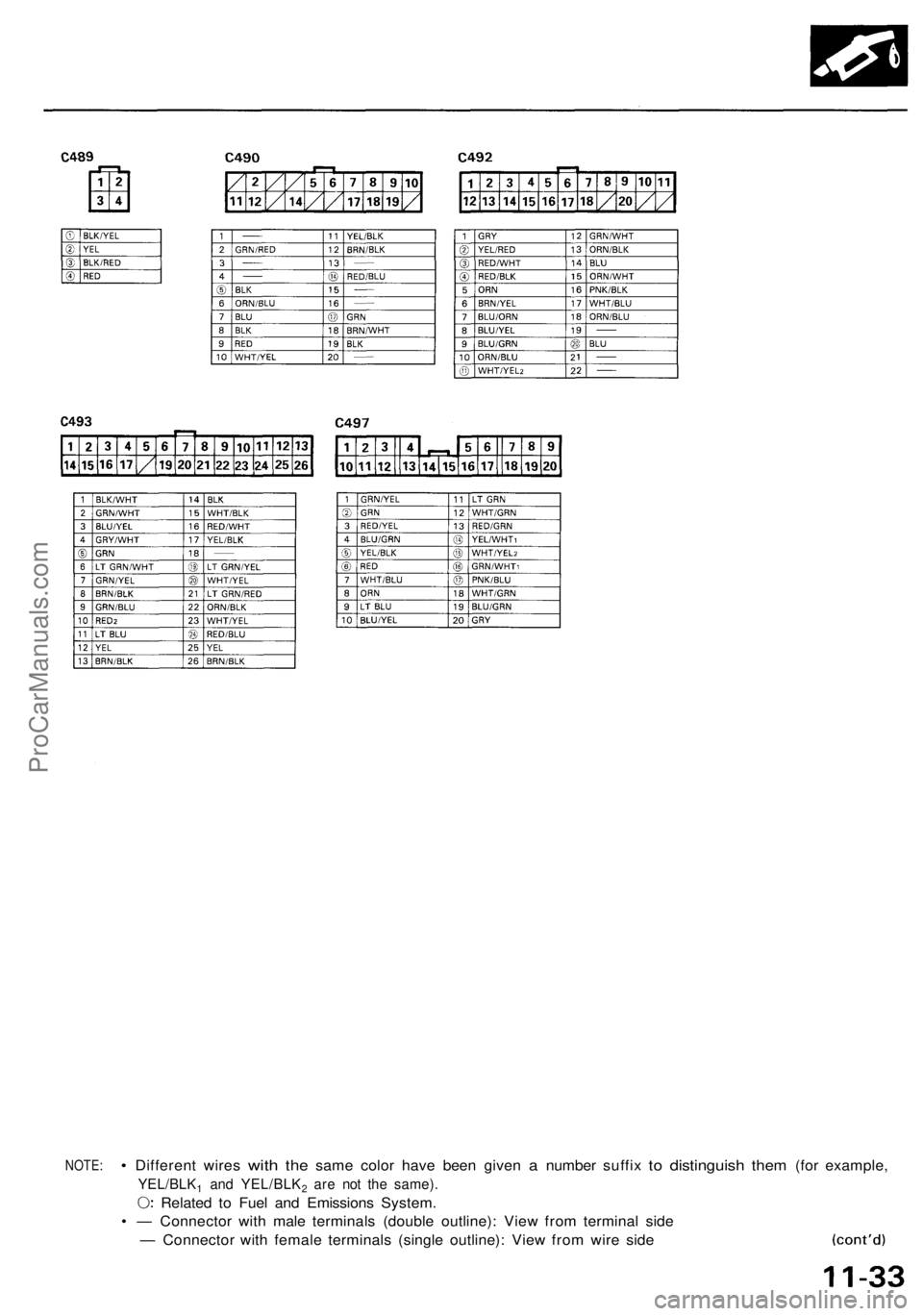 ACURA NSX 1991  Service Repair Manual 
NOTE:
 •
 Different wires
 with
 the
 same color have been given
 a
 number suffix
 to
 distinguish
 them
 (for example,

YEL/BLK1 and YEL/BLK
2 are not the same).

Related to Fuel and Emissions Sy