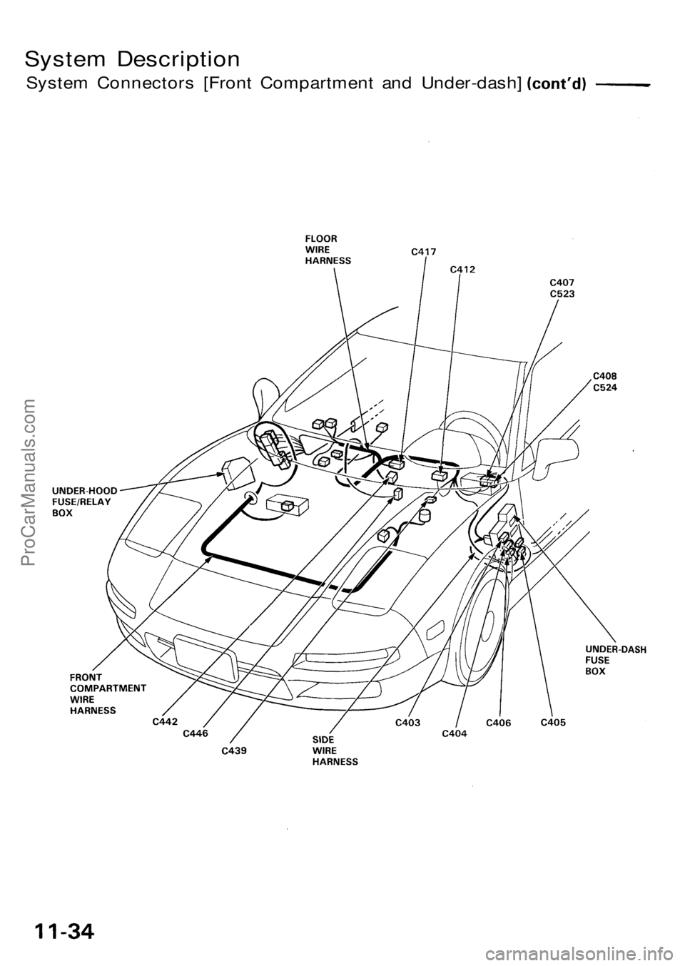 ACURA NSX 1991  Service Repair Manual System Descriptio n
System Connector s [Fron t Compartmen t an d Under-dash ]
ProCarManuals.com 