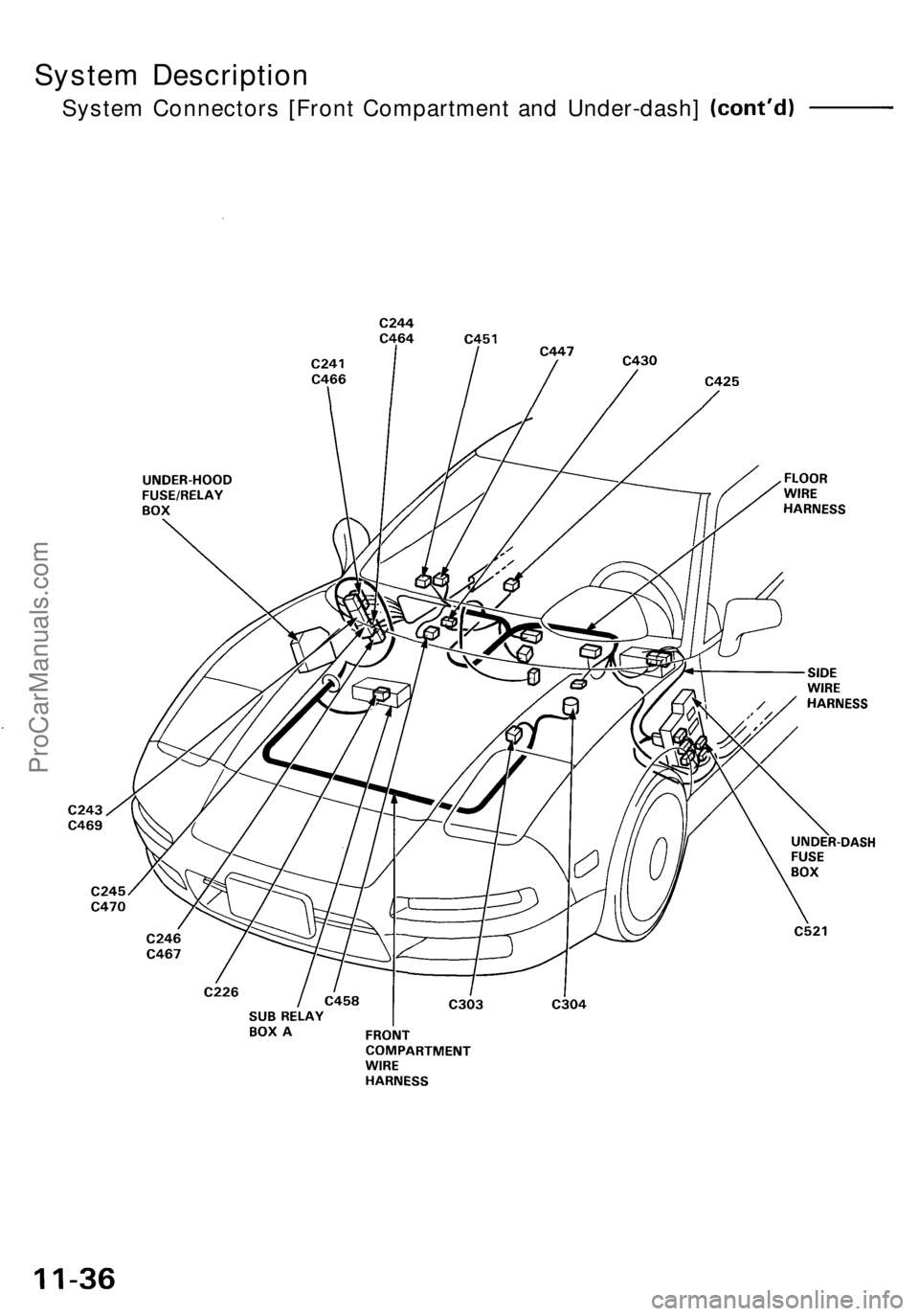 ACURA NSX 1991  Service Repair Manual 
System Description

System Connectors [Front Compartment and Under-dash]ProCarManuals.com 