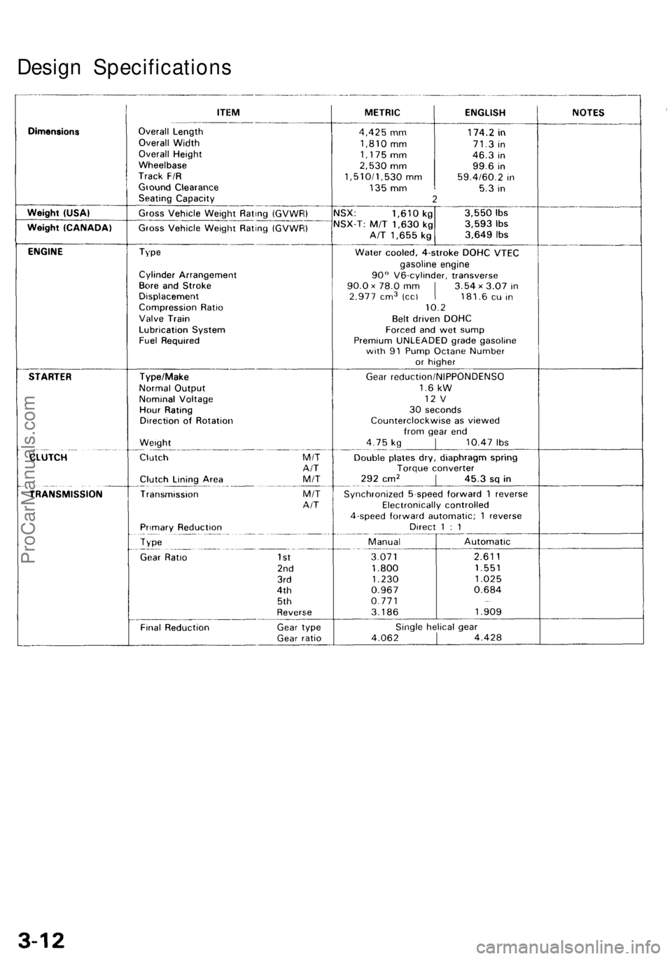 ACURA NSX 1991  Service Owners Manual 
Design SpecificationsProCarManuals.com 
