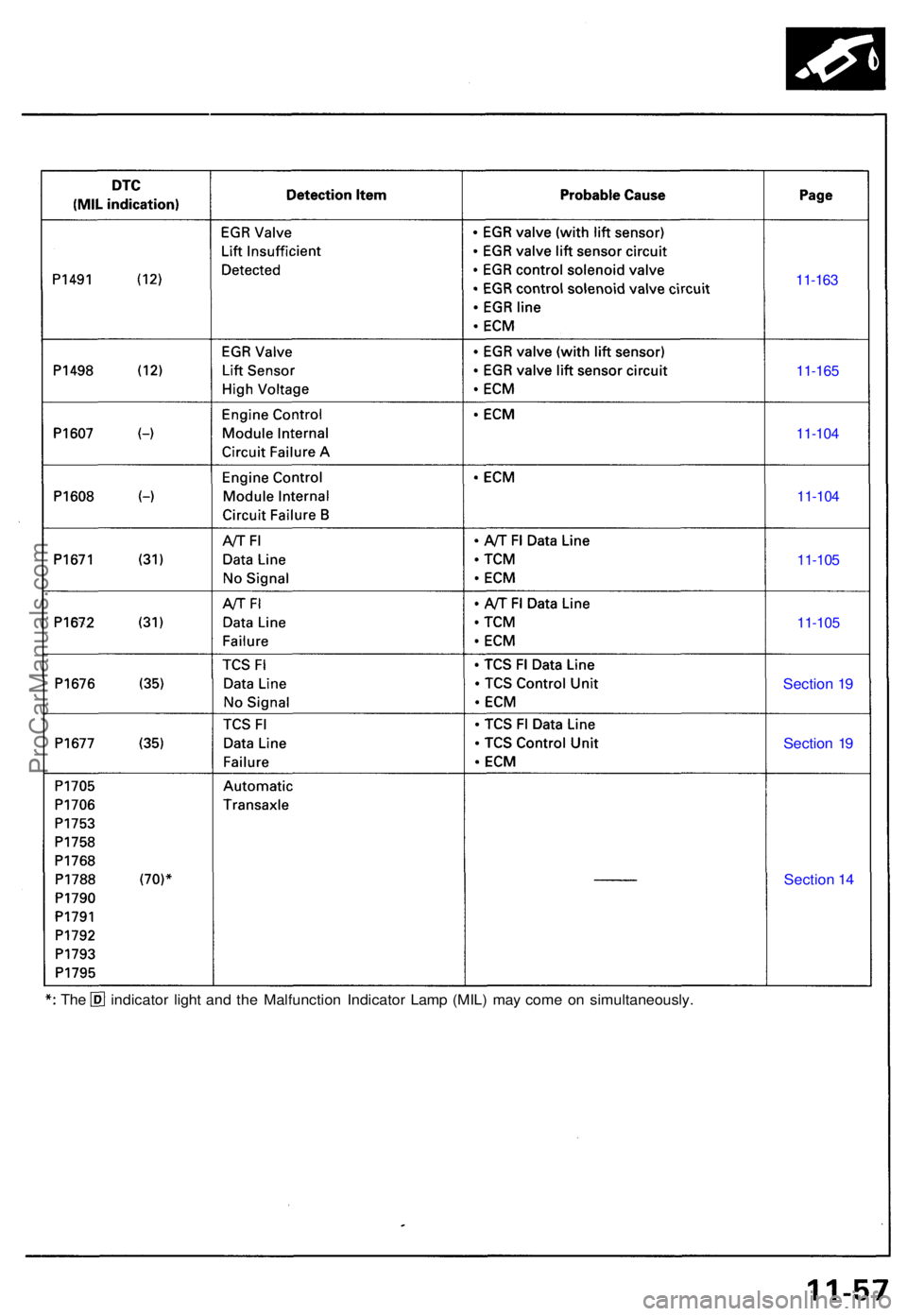 ACURA NSX 1991 Service Repair Manual indicator ligh t an d th e Malfunctio n Indicato r Lam p (MIL ) ma y com e o n simultaneously .The
11-16 3
11-16 5
11-104
11-10 4
11-105
11-10 5
Sectio n 1 9
Sectio n 1 9
Sectio n 1 4
ProCarManuals.co ACURA NSX 1991 Service Repair Manual indicator ligh t an d th e Malfunctio n Indicato r Lam p (MIL ) ma y com e o n simultaneously .The
11-16 3
11-16 5
11-104
11-10 4
11-105
11-10 5
Sectio n 1 9
Sectio n 1 9
Sectio n 1 4
ProCarManuals.co