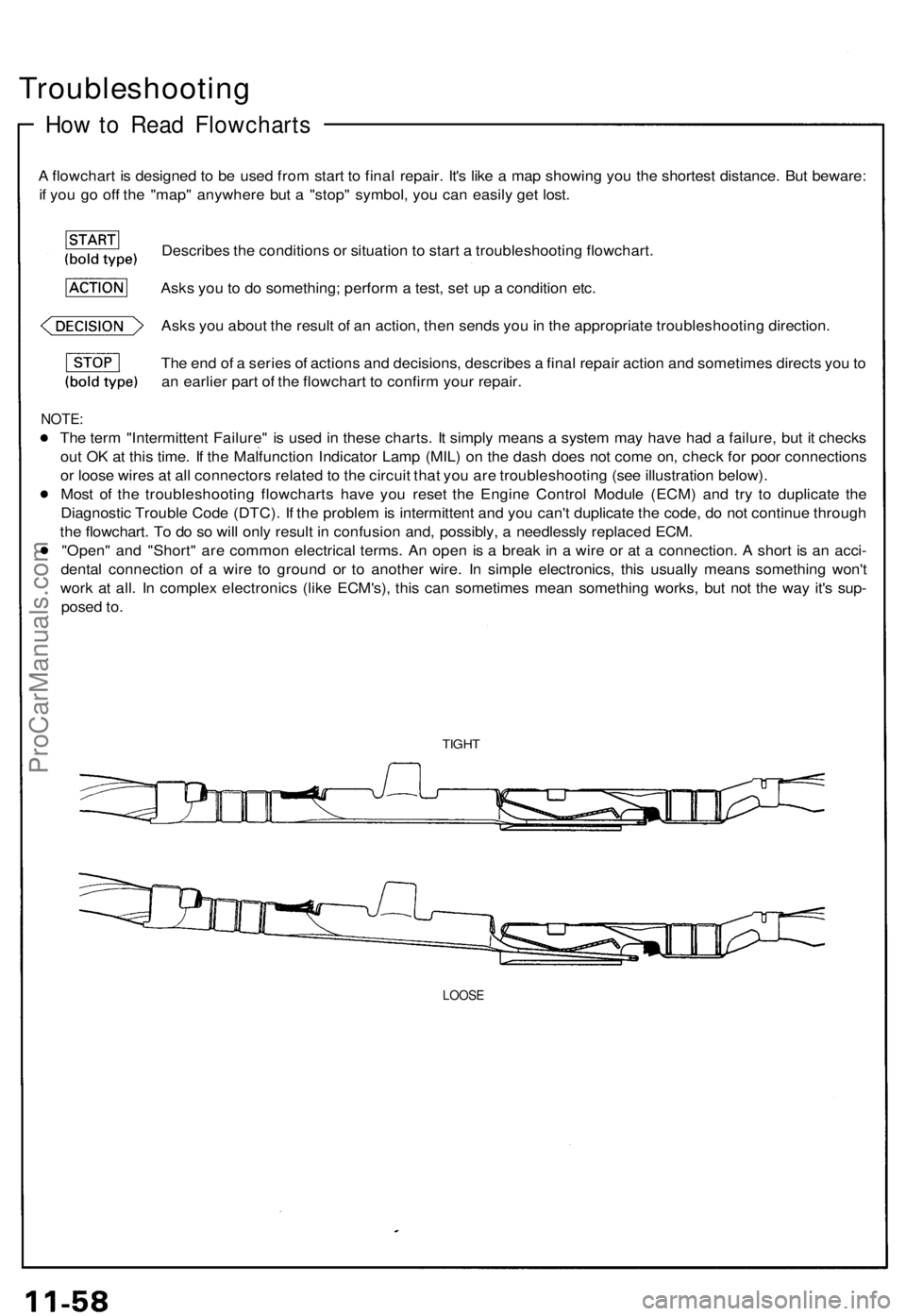 ACURA NSX 1991 Service Repair Manual Troubleshooting
How to Rea d Flowchart s
A flowchar t i s designe d to b e use d fro m star t t o fina l repair . It' s lik e a ma p showin g yo u th e shortes t distance . Bu t beware :
i f y ACURA NSX 1991 Service Repair Manual Troubleshooting
How to Rea d Flowchart s
A flowchar t i s designe d to b e use d fro m star t t o fina l repair . It' s lik e a ma p showin g yo u th e shortes t distance . Bu t beware :
i f y