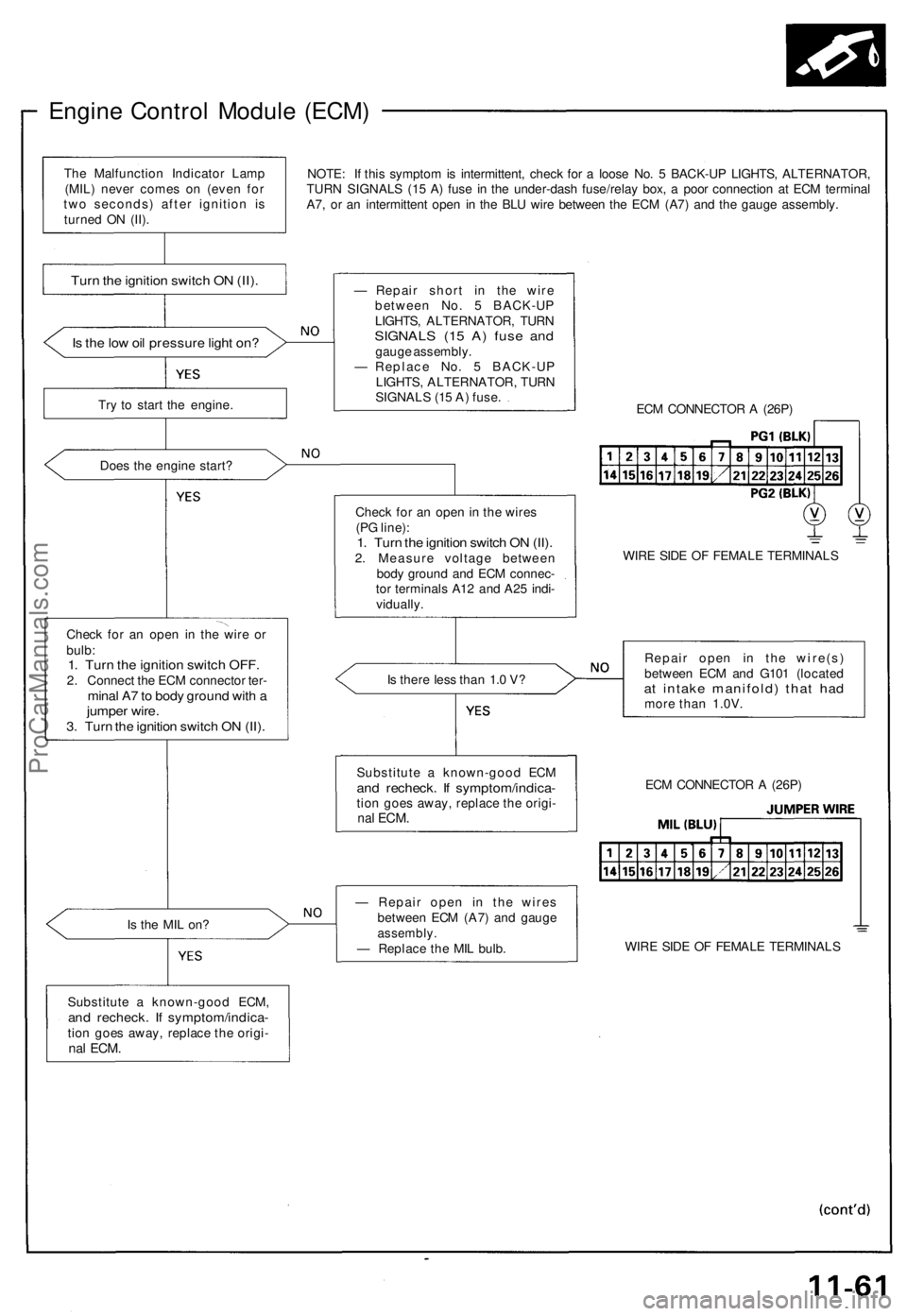 ACURA NSX 1991 Service Repair Manual
Engine Control Module (ECM)
NOTE: If this symptom is intermittent, check for a loose No. 5 BACK-UP LIGHTS, ALTERNATOR,
TURN SIGNALS (15 A) fuse in the under-dash fuse/relay box, a poor connection a ACURA NSX 1991 Service Repair Manual
Engine Control Module (ECM)
NOTE: If this symptom is intermittent, check for a loose No. 5 BACK-UP LIGHTS, ALTERNATOR,
TURN SIGNALS (15 A) fuse in the under-dash fuse/relay box, a poor connection a
