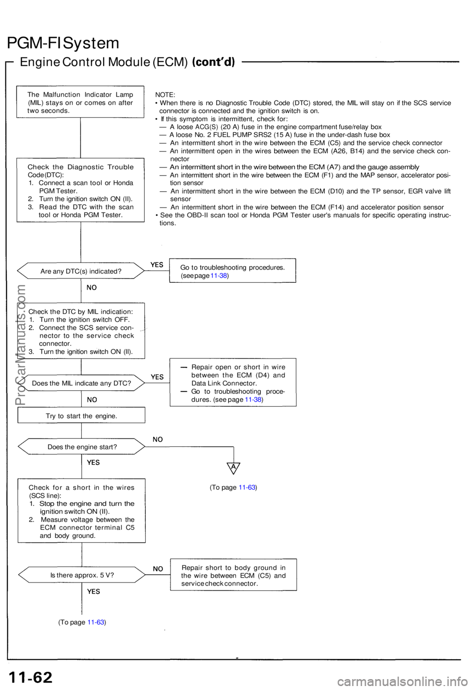 ACURA NSX 1991  Service Repair Manual PGM-FI Syste m
Engine Contro l Modul e (ECM )
The Malfunctio n Indicato r Lam p
(MIL ) stay s o n o r come s o n afte r
tw o seconds .
Check th e Diagnosti c Troubl eCode (DTC) :
1 . Connec t a  sca n