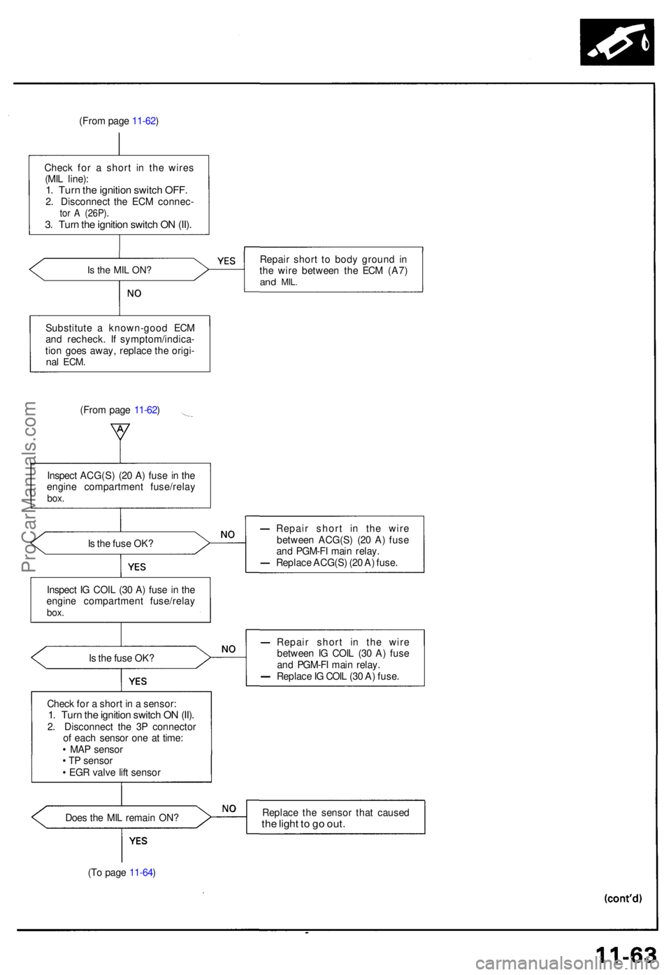 ACURA NSX 1991  Service Repair Manual (From pag e 11-62 )
Chec k fo r a  shor t i n th e wire s
(MI L line) :
1. Tur n th e ignitio n switc h OFF .2. Disconnec t th e EC M connec -tor A  (26P) .3. Tur n th e ignitio n switc h O N (II) .
I