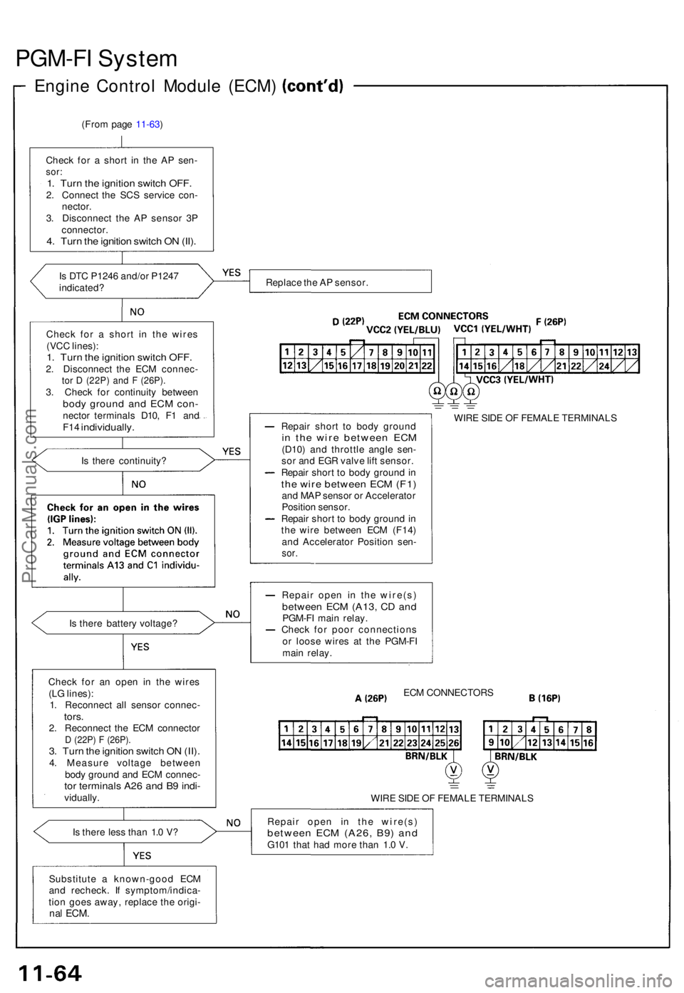 ACURA NSX 1991 Service Repair Manual PGM-FI Syste m
Engine Contro l Modul e (ECM )
(From pag e 11-63 )
Chec k fo r a shor t i n th e A P sen -
sor:1. Tur n th e ignitio n switc h OFF .2. Connec t th e SC S servic e con -
nector .
3 . D ACURA NSX 1991 Service Repair Manual PGM-FI Syste m
Engine Contro l Modul e (ECM )
(From pag e 11-63 )
Chec k fo r a shor t i n th e A P sen -
sor:1. Tur n th e ignitio n switc h OFF .2. Connec t th e SC S servic e con -
nector .
3 . D