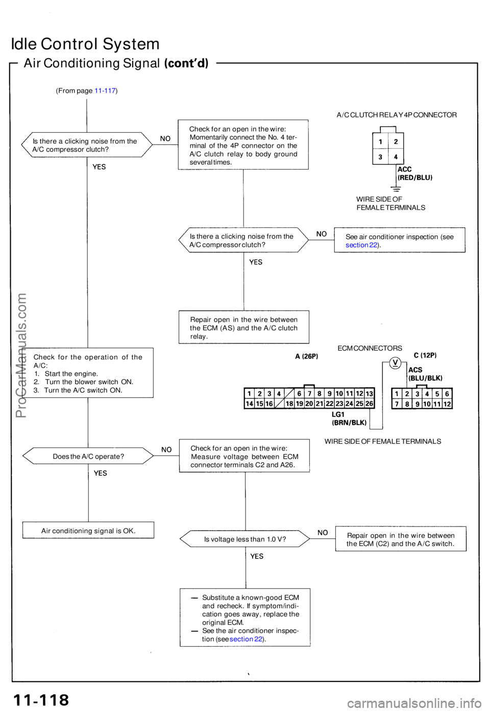 ACURA NSX 1991 Service Repair Manual Idle Contro l Syste m
Air Conditionin g Signa l
(From pag e 11-117 )
I s ther e a clickin g nois e fro m th e
A/ C compresso r clutch ?
Chec k fo r th e operatio n o f th e
A/C :1. Star t th e engin ACURA NSX 1991 Service Repair Manual Idle Contro l Syste m
Air Conditionin g Signa l
(From pag e 11-117 )
I s ther e a clickin g nois e fro m th e
A/ C compresso r clutch ?
Chec k fo r th e operatio n o f th e
A/C :1. Star t th e engin