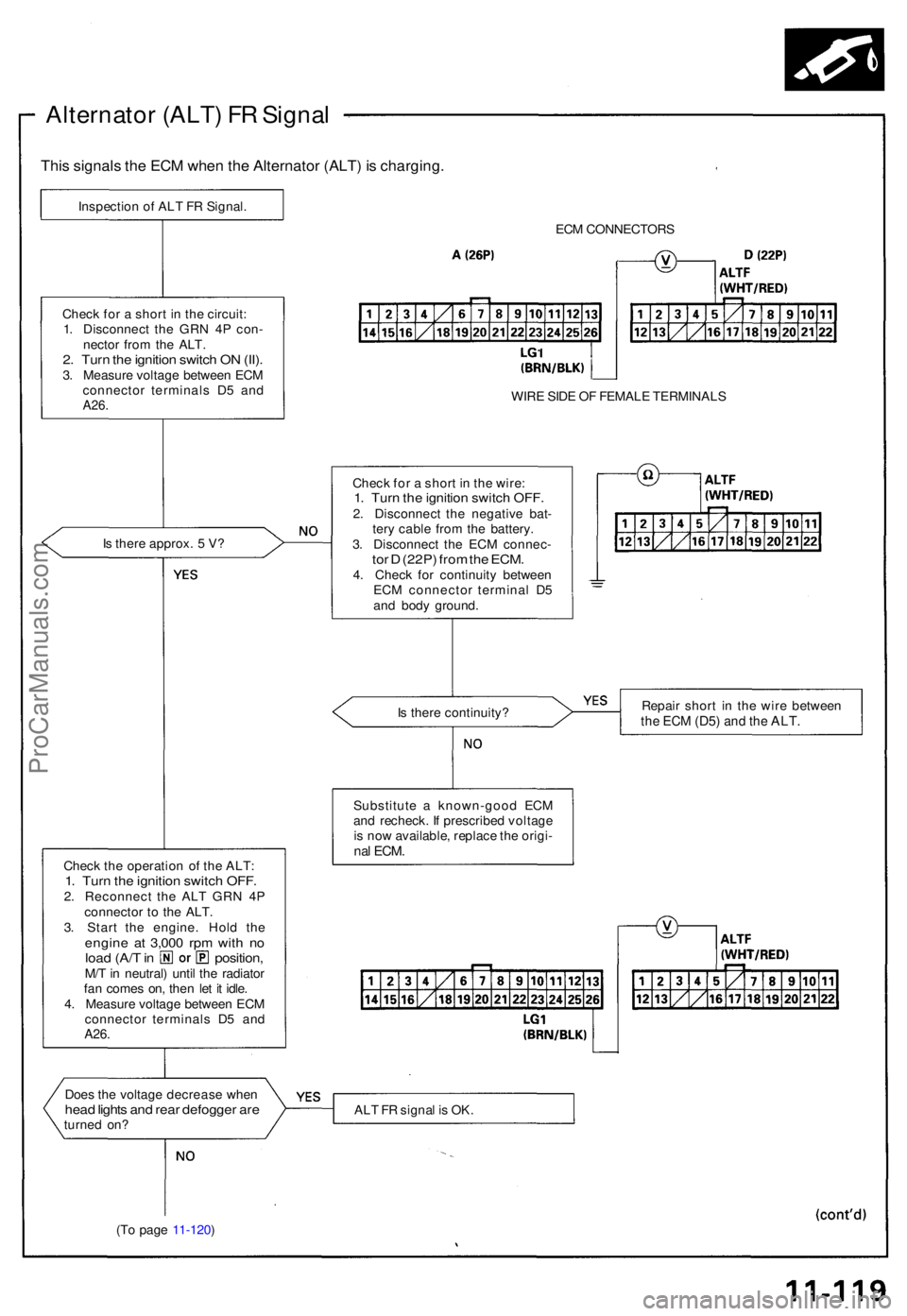 ACURA NSX 1991 Service Repair Manual Alternator (ALT ) F R Signa l
This signal s th e EC M whe n th e Alternato r (ALT ) i s charging .
Inspection o f AL T F R Signal .
ECM CONNECTOR S
WIR E SID E O F FEMAL E TERMINAL S
Chec k fo r a s ACURA NSX 1991 Service Repair Manual Alternator (ALT ) F R Signa l
This signal s th e EC M whe n th e Alternato r (ALT ) i s charging .
Inspection o f AL T F R Signal .
ECM CONNECTOR S
WIR E SID E O F FEMAL E TERMINAL S
Chec k fo r a s