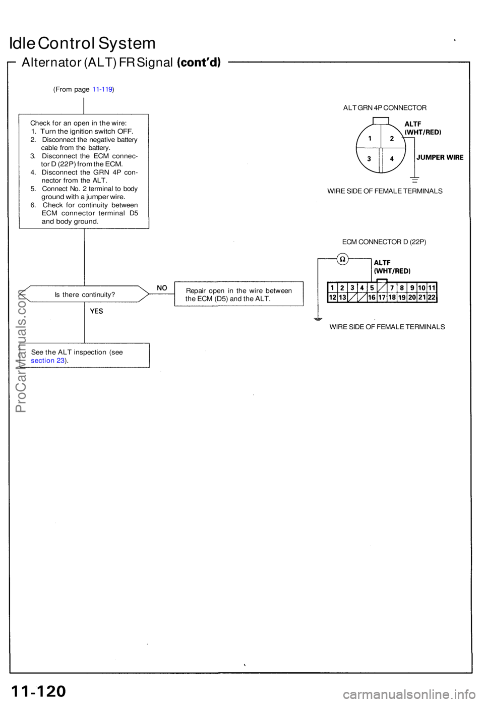 ACURA NSX 1991 Service Repair Manual Idle Contro l Syste m
Alternato r (ALT ) F R Signa l
(From pag e 11-119 )
ALT GR N 4P CONNECTO R
Chec k fo r a n ope n in th e wire :
1. Tur n th e ignitio n switc h OFF .2. Disconnec t th e negativ ACURA NSX 1991 Service Repair Manual Idle Contro l Syste m
Alternato r (ALT ) F R Signa l
(From pag e 11-119 )
ALT GR N 4P CONNECTO R
Chec k fo r a n ope n in th e wire :
1. Tur n th e ignitio n switc h OFF .2. Disconnec t th e negativ