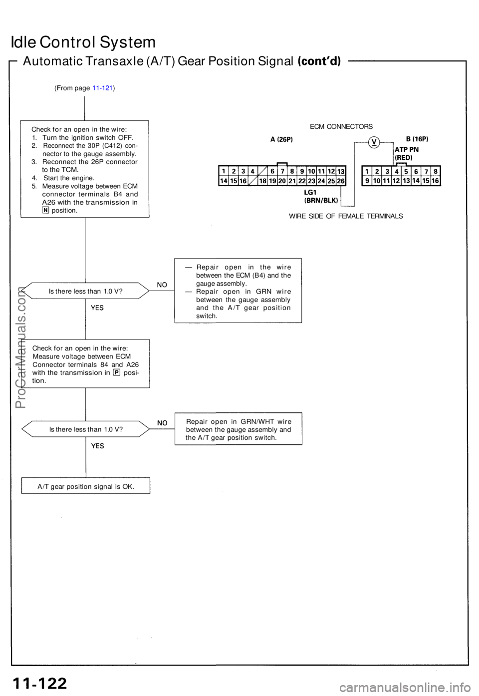 ACURA NSX 1991 Service Repair Manual Idle Contro l Syste m
Automati c Transaxl e (A/T ) Gea r Positio n Signa l
(From pag e 11-121 )
Chec k fo r a n ope n in th e wire :
1 . Tur n th e ignitio n switc h OFF .
2. Reconnec t th e 30 P (C4 ACURA NSX 1991 Service Repair Manual Idle Contro l Syste m
Automati c Transaxl e (A/T ) Gea r Positio n Signa l
(From pag e 11-121 )
Chec k fo r a n ope n in th e wire :
1 . Tur n th e ignitio n switc h OFF .
2. Reconnec t th e 30 P (C4