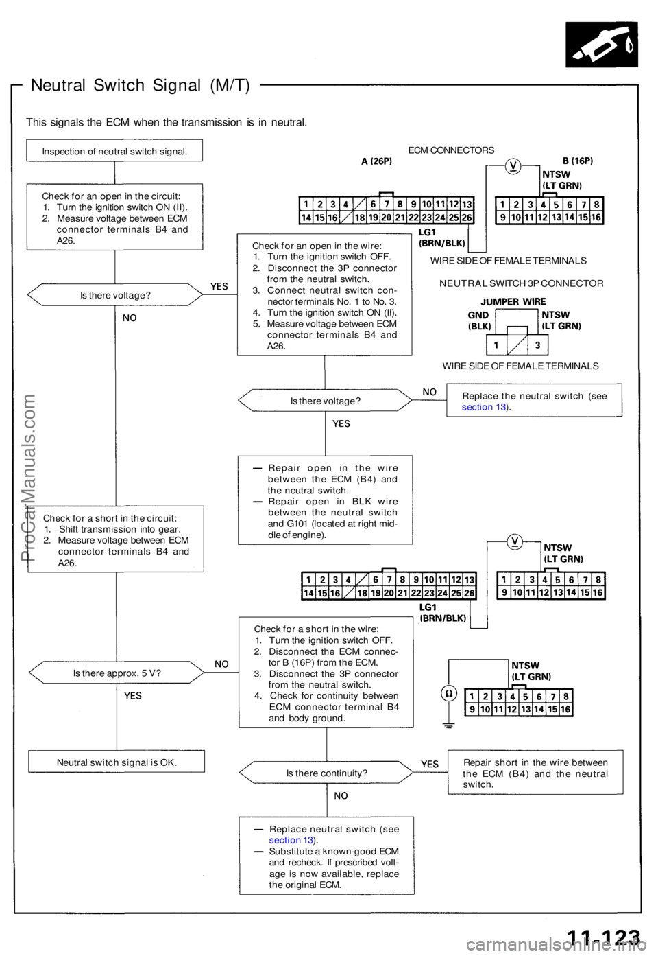 ACURA NSX 1991 Service Repair Manual Neutral Switc h Signa l (M/T )
This signal s th e EC M whe n th e transmissio n i s i n neutral .
Inspectio n o f neutra l switc h signal .
Chec k fo r a n ope n in th e circuit :
1 . Tur n th e igni ACURA NSX 1991 Service Repair Manual Neutral Switc h Signa l (M/T )
This signal s th e EC M whe n th e transmissio n i s i n neutral .
Inspectio n o f neutra l switc h signal .
Chec k fo r a n ope n in th e circuit :
1 . Tur n th e igni