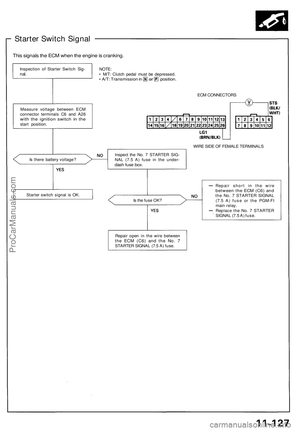 ACURA NSX 1991 Service Repair Manual
Starter Switch Signal
This signals the ECM when the engine is cranking.
Inspection of Starter Switch Sig-
nal.
NOTE:
• M/T: Clutch pedal must be depressed.
• A/T: Transmission in position.
ACURA NSX 1991 Service Repair Manual
Starter Switch Signal
This signals the ECM when the engine is cranking.
Inspection of Starter Switch Sig-
nal.
NOTE:
• M/T: Clutch pedal must be depressed.
• A/T: Transmission in position.