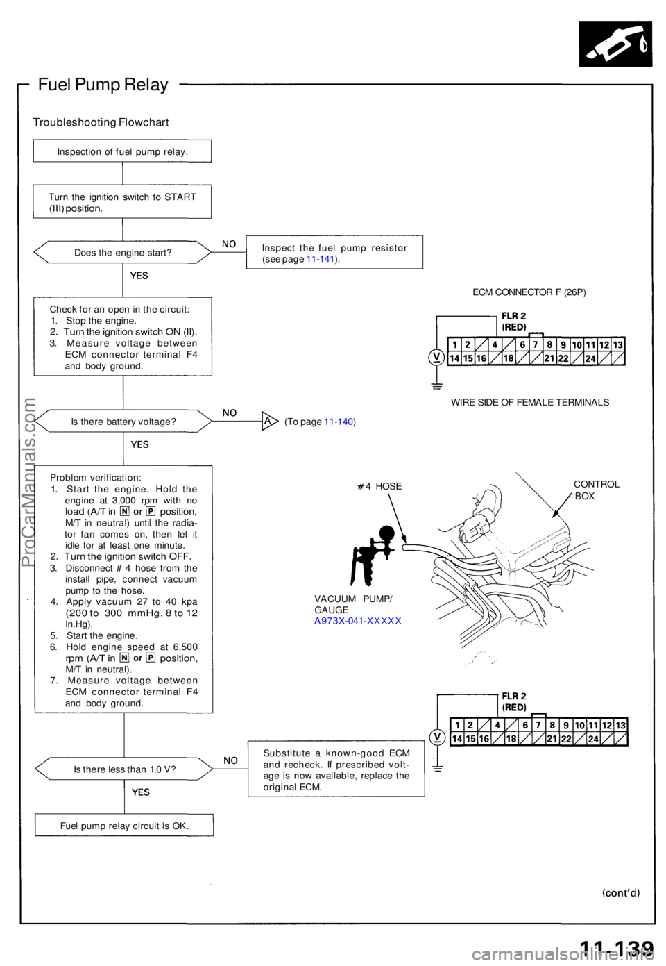 ACURA NSX 1991  Service Repair Manual Fuel Pum p Rela y
Troubleshootin g Flowchar t
Inspection o f fue l pum p relay .
Tur n th e ignitio n switc h t o STAR T
(III) position .
Does th e engin e start ?
Chec k fo r a n ope n in  th e circu