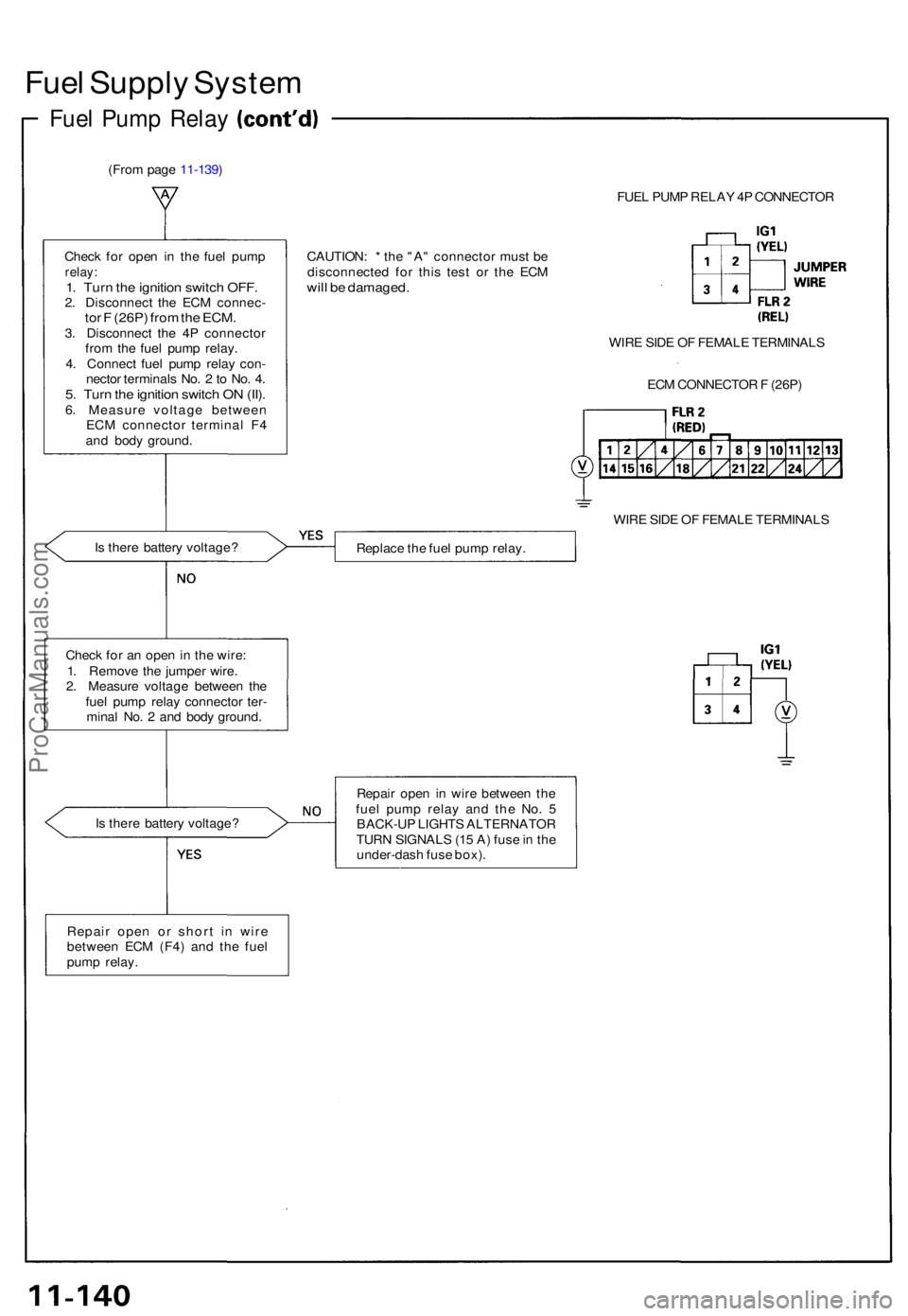 ACURA NSX 1991  Service Repair Manual Fuel Suppl y Syste m
Fuel Pum p Rela y
(From pag e 11-139 )
FUEL PUM P RELA Y 4 P CONNECTO R
Chec k fo r ope n i n th e fue l pum p
relay:1. Tur n th e ignitio n switc h OFF .2. Disconnec t th e EC M 