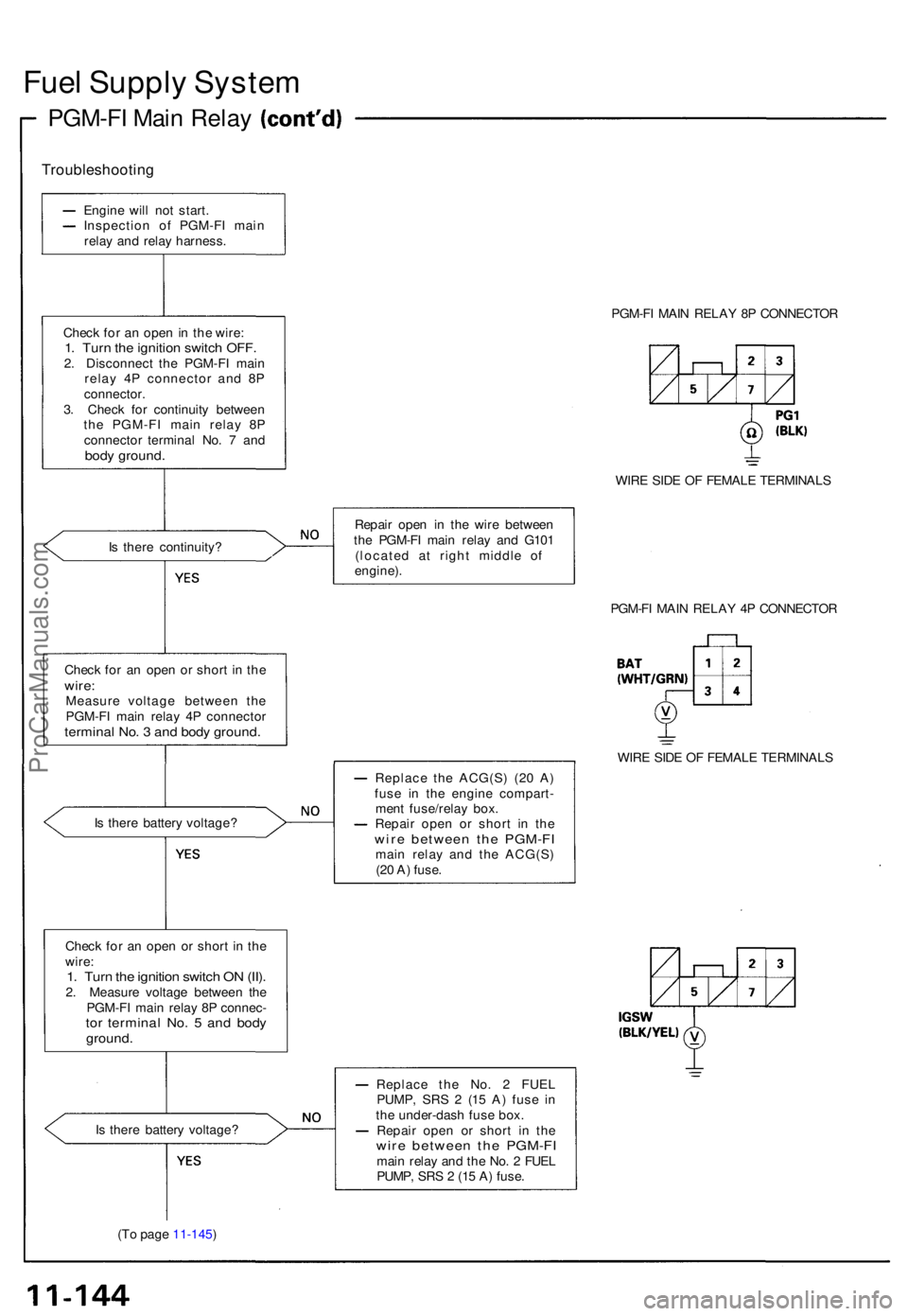 ACURA NSX 1991  Service Repair Manual Fuel Suppl y Syste m
PGM-F I Mai n Rela y
Troubleshootin g
Is  ther e continuity ?
Chec k fo r a n ope n o r shor t i n  th e
wire :Measur e voltag e betwee n th e
PGM-F I mai n rela y 4 P connecto r
