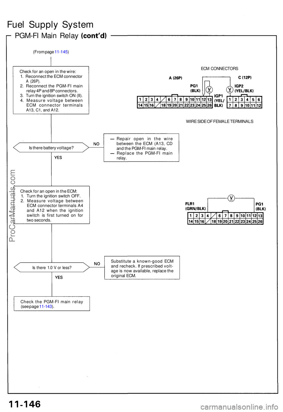 ACURA NSX 1991  Service Repair Manual Fuel Suppl y Syste m
PGM-F I Mai n Rela y
(From pag e 11-145 )
Chec k fo r a n ope n in  th e wire :
1 . Reconnec t th e EC M connecto r
A (26P) .2. Reconnec t th e PGM-F I mai n
rela y 4 P an d 8 P c