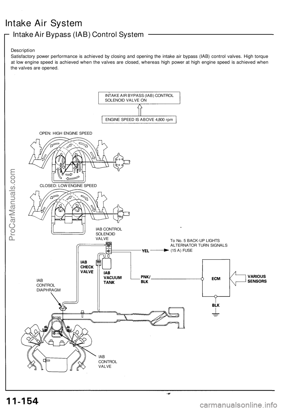 ACURA NSX 1991  Service Repair Manual 
Intake Air System

Intake Air Bypass (IAB) Control System

Description

Satisfactory power performance is achieved by closing and opening the intake air bypass (IAB) control valves. High torque

at l