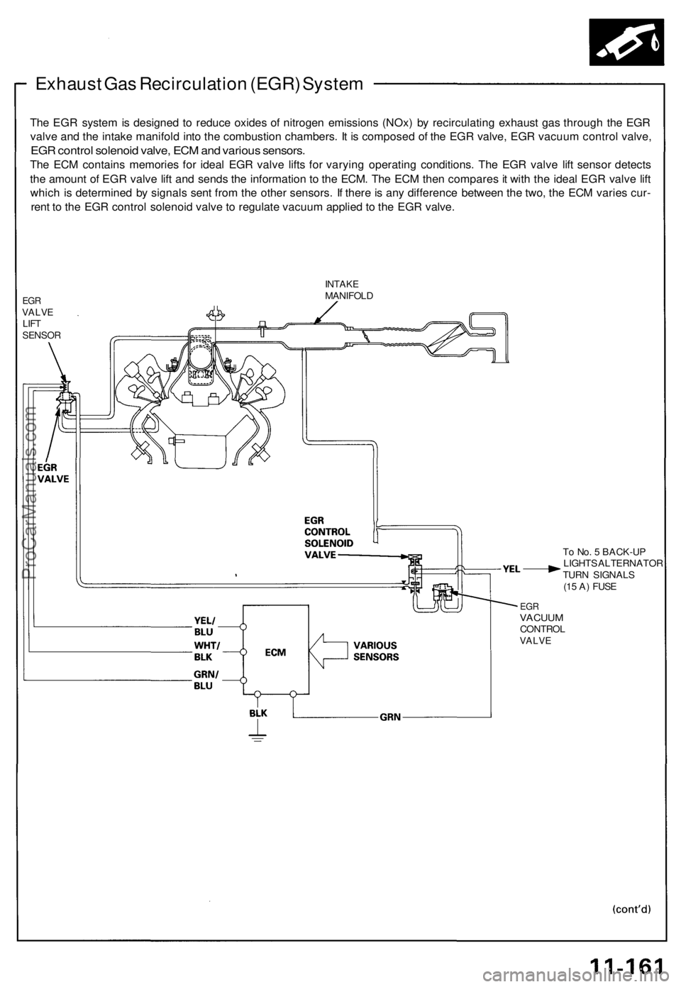 ACURA NSX 1991  Service Repair Manual Exhaust Ga s Recirculatio n (EGR ) Syste m
The EG R syste m is designe d t o reduc e oxide s o f nitroge n emission s (NOx ) b y recirculatin g exhaus t ga s throug h th e EG R
valv e an d th e intak 