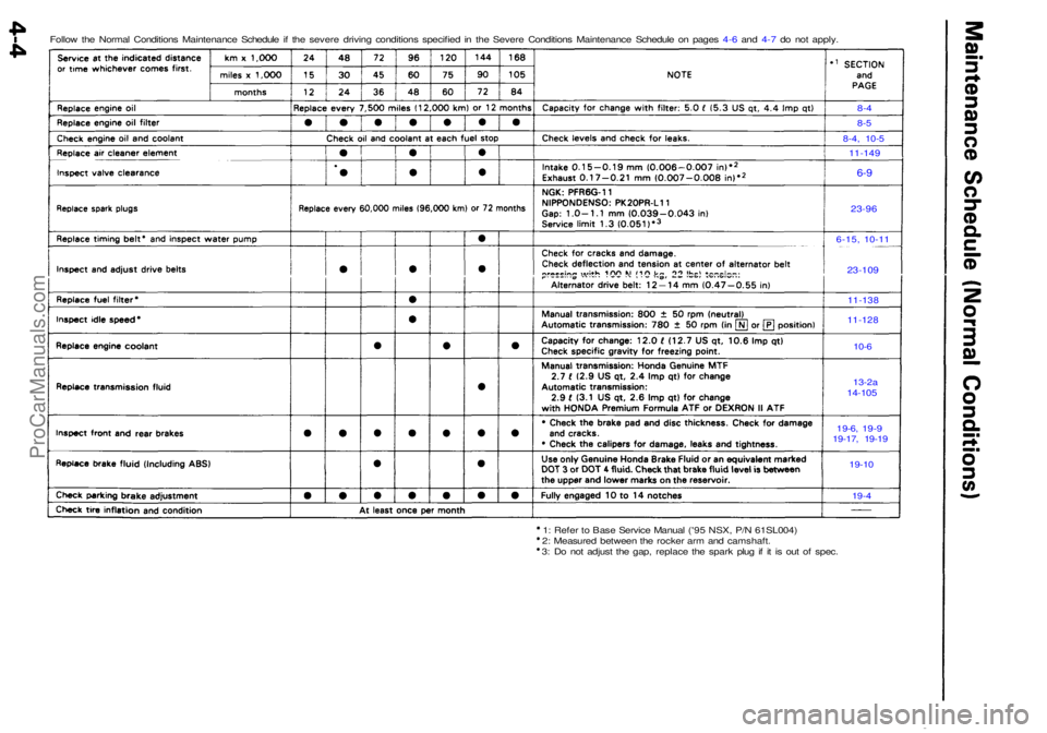 ACURA NSX 1991  Service Owners Manual 8-4
8- 5
8-4 , 10- 5
23-9 6
13-2a14-10 5
19-6, 19-919-17 , 19-1 9
1: Refe r t o  Bas e Servic e Manua l ('9 5 NSX , P/ N 61SL004 )
2 : Measure d betwee n th e rocke r ar m an d camshaft .
3 : D o 