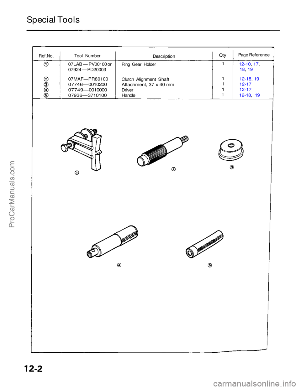 ACURA NSX 1991 Service Repair Manual
Special Tools
Ref.No.
Tool Number
07LAB — PV00100 or
07924 — PD20003
07MAF—PR80100
07746 — 0010200
07749 — 0010000
07936 — 3710100
Description
Ring Gear Holder
Clutch Alignment S ACURA NSX 1991 Service Repair Manual
Special Tools
Ref.No.
Tool Number
07LAB — PV00100 or
07924 — PD20003
07MAF—PR80100
07746 — 0010200
07749 — 0010000
07936 — 3710100
Description
Ring Gear Holder
Clutch Alignment S
