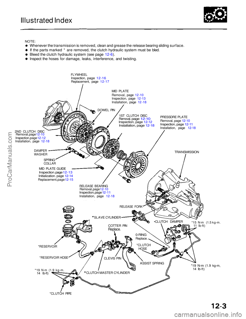 ACURA NSX 1991 Service Repair Manual
Illustrated Index
NOTE:
Whenever the transmission is removed, clean and grease the release bearing sliding surface.
If the parts marked * are removed, the clutch hydraulic system must be bled.
Blee ACURA NSX 1991 Service Repair Manual
Illustrated Index
NOTE:
Whenever the transmission is removed, clean and grease the release bearing sliding surface.
If the parts marked * are removed, the clutch hydraulic system must be bled.
Blee