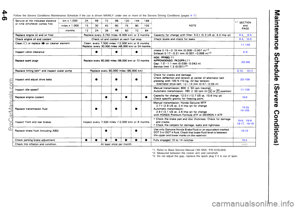 ACURA NSX 1991 Service Owners Guide Follow th e Sever e Condition s Maintenanc e Schedul e i f th e ca r i s drive n MAINL Y unde r on e o r mor e o f th e Sever e Drivin g Condition s (page s 4-7 )
8-4, 8-5
11-14 9
6-9
23- 96
6-15 , 1 ACURA NSX 1991 Service Owners Guide Follow th e Sever e Condition s Maintenanc e Schedul e i f th e ca r i s drive n MAINL Y unde r on e o r mor e o f th e Sever e Drivin g Condition s (page s 4-7 )
8-4, 8-5
11-14 9
6-9
23- 96
6-15 , 1