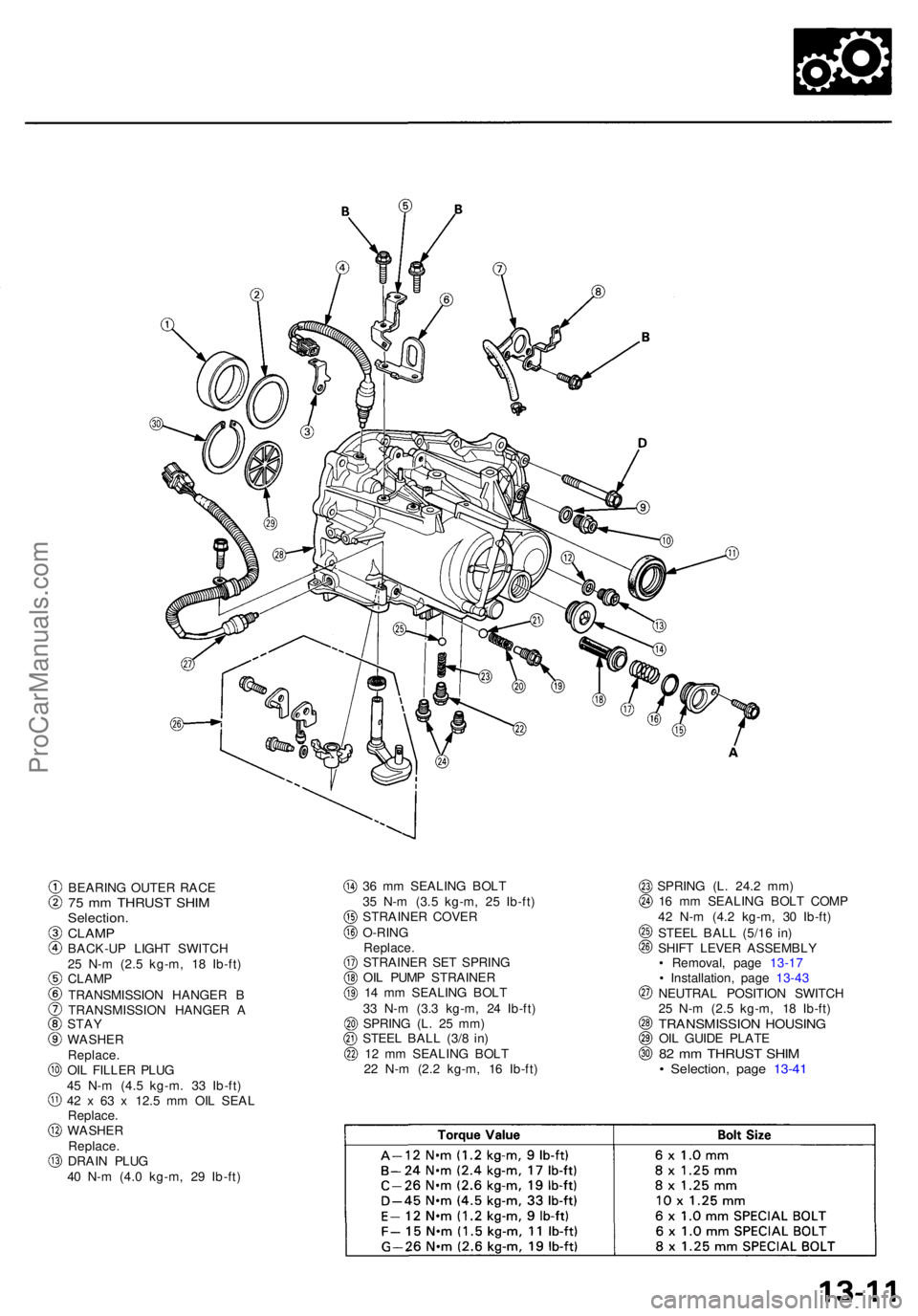 ACURA NSX 1991  Service Repair Manual BEARING OUTE R RAC E75 m m THRUS T SHI MSelection .CLAMPBACK-U P LIGH T SWITC H
2 5  N- m (2. 5 kg-m , 1 8 Ib-ft )
CLAM P
TRANSMISSIO N HANGE R B
TRANSMISSIO N HANGE R A
STA Y
WASHER
Replace .OIL FILL