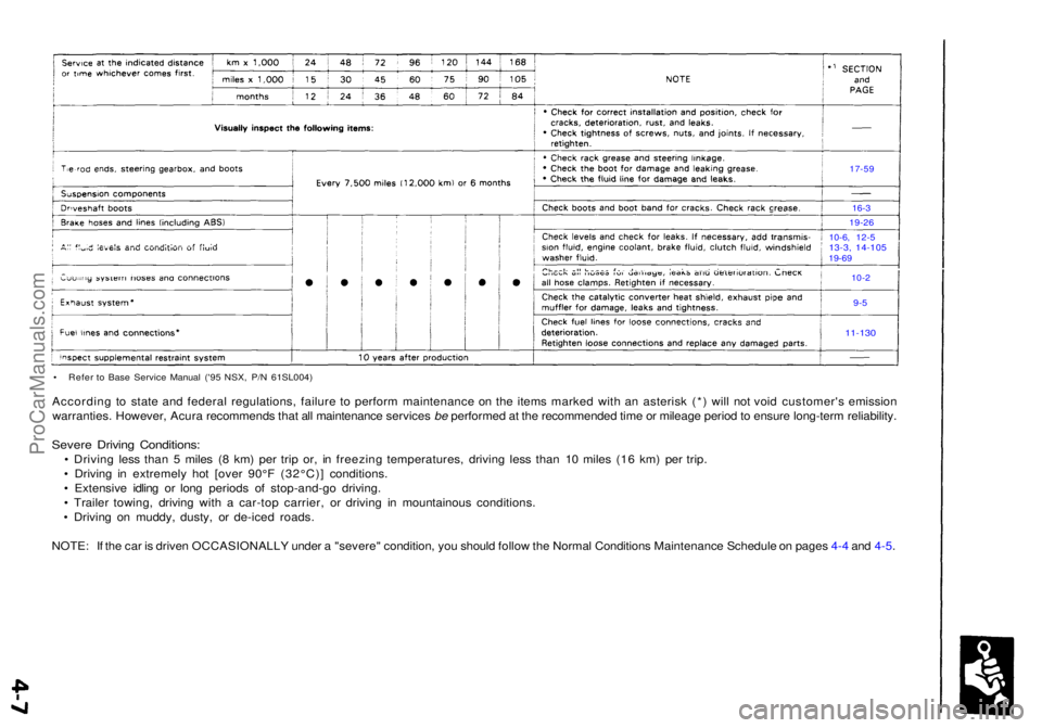 ACURA NSX 1991 Service Owners Guide • Refe r t o Bas e Servic e Manua l ('9 5 NSX , P/ N 61SL004 )
According t o stat e an d federa l regulations , failur e t o perfor m maintenanc e o n th e item s marke d wit h a n asteris k (* ACURA NSX 1991 Service Owners Guide • Refe r t o Bas e Servic e Manua l ('9 5 NSX , P/ N 61SL004 )
According t o stat e an d federa l regulations , failur e t o perfor m maintenanc e o n th e item s marke d wit h a n asteris k (*